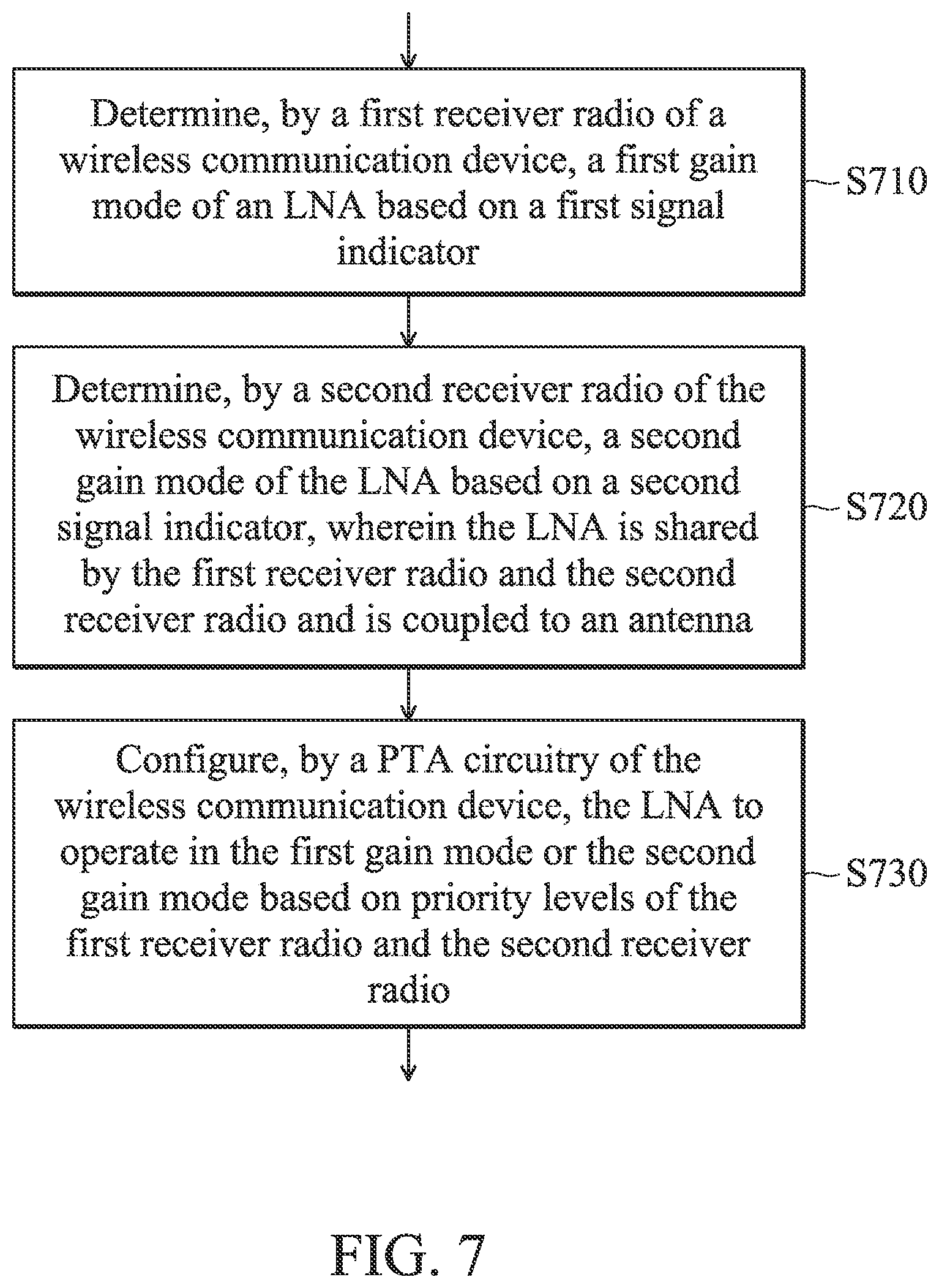 Patent US12395862 Figure 7 – Apparatuses and methods for co-reception (Co-Rx) operation of multiple transceiver radios sharing the same antenna and low noise amplifier (LNA)
