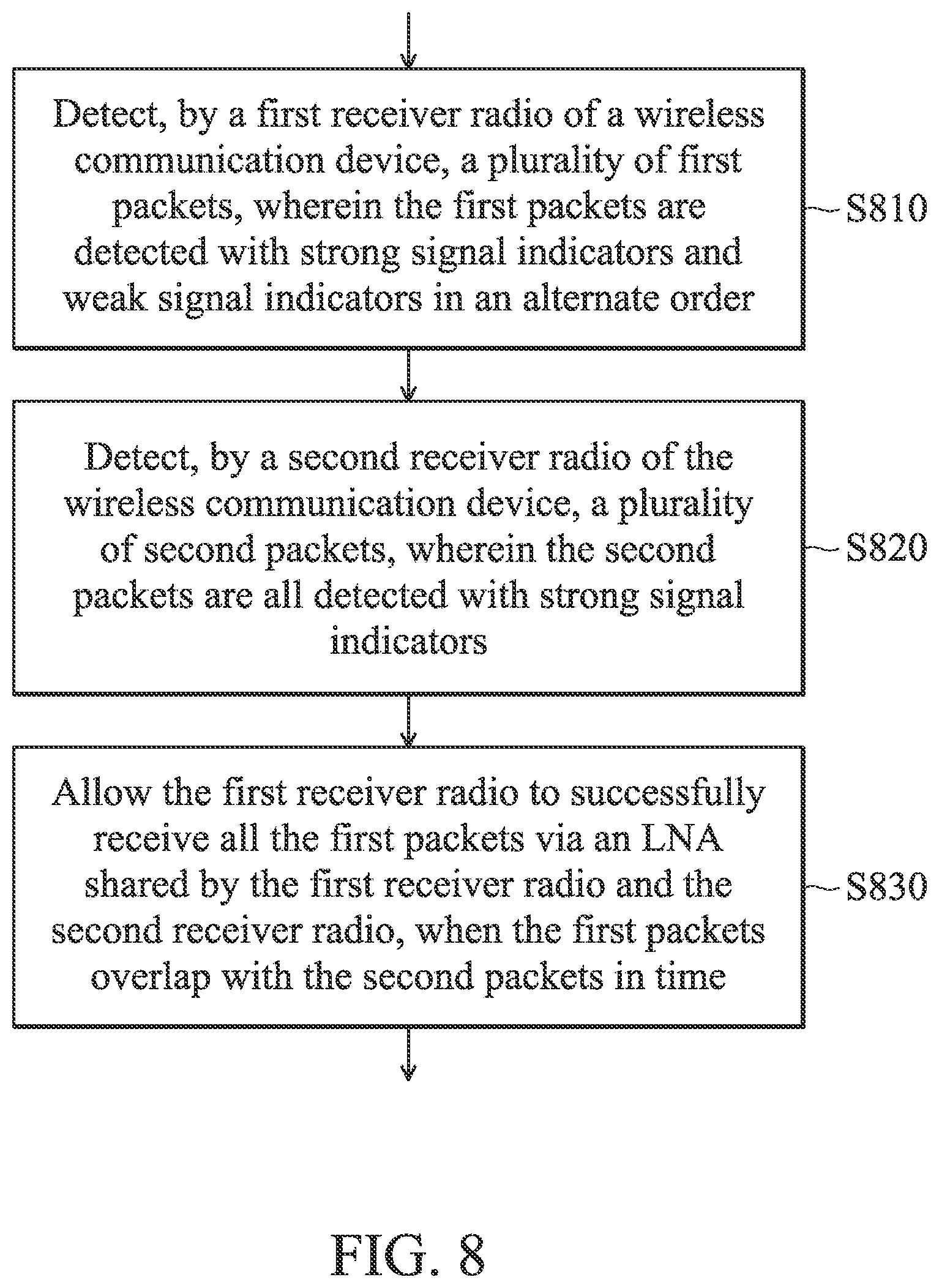 Patent US12395862 Figure 8 – Apparatuses and methods for co-reception (Co-Rx) operation of multiple transceiver radios sharing the same antenna and low noise amplifier (LNA)