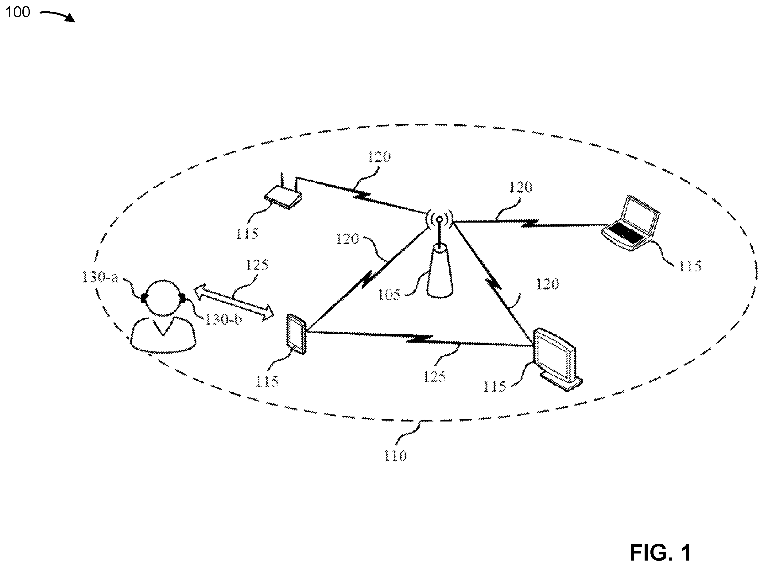 Patent US12395864 Figure 1 – Configuration switch triggers for audio device communications