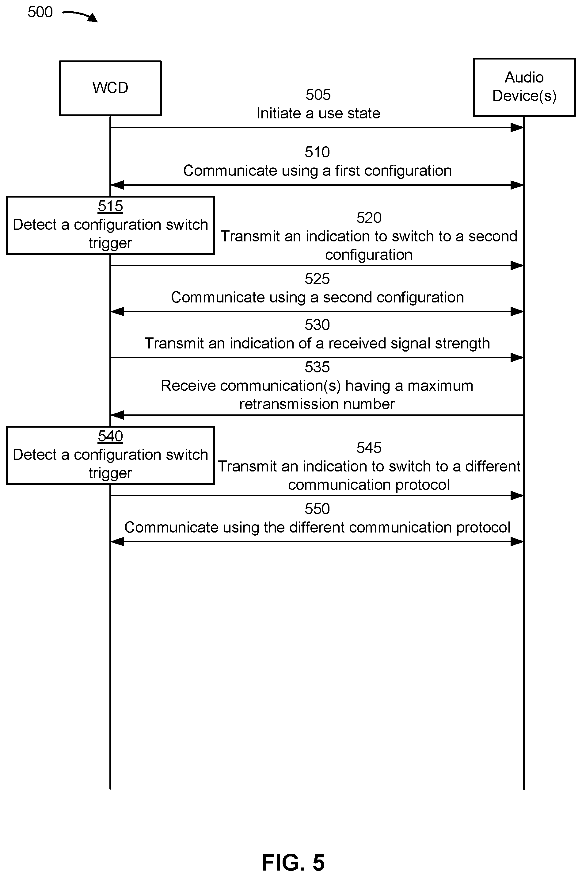 Patent US12395864 Figure 5 – Configuration switch triggers for audio device communications