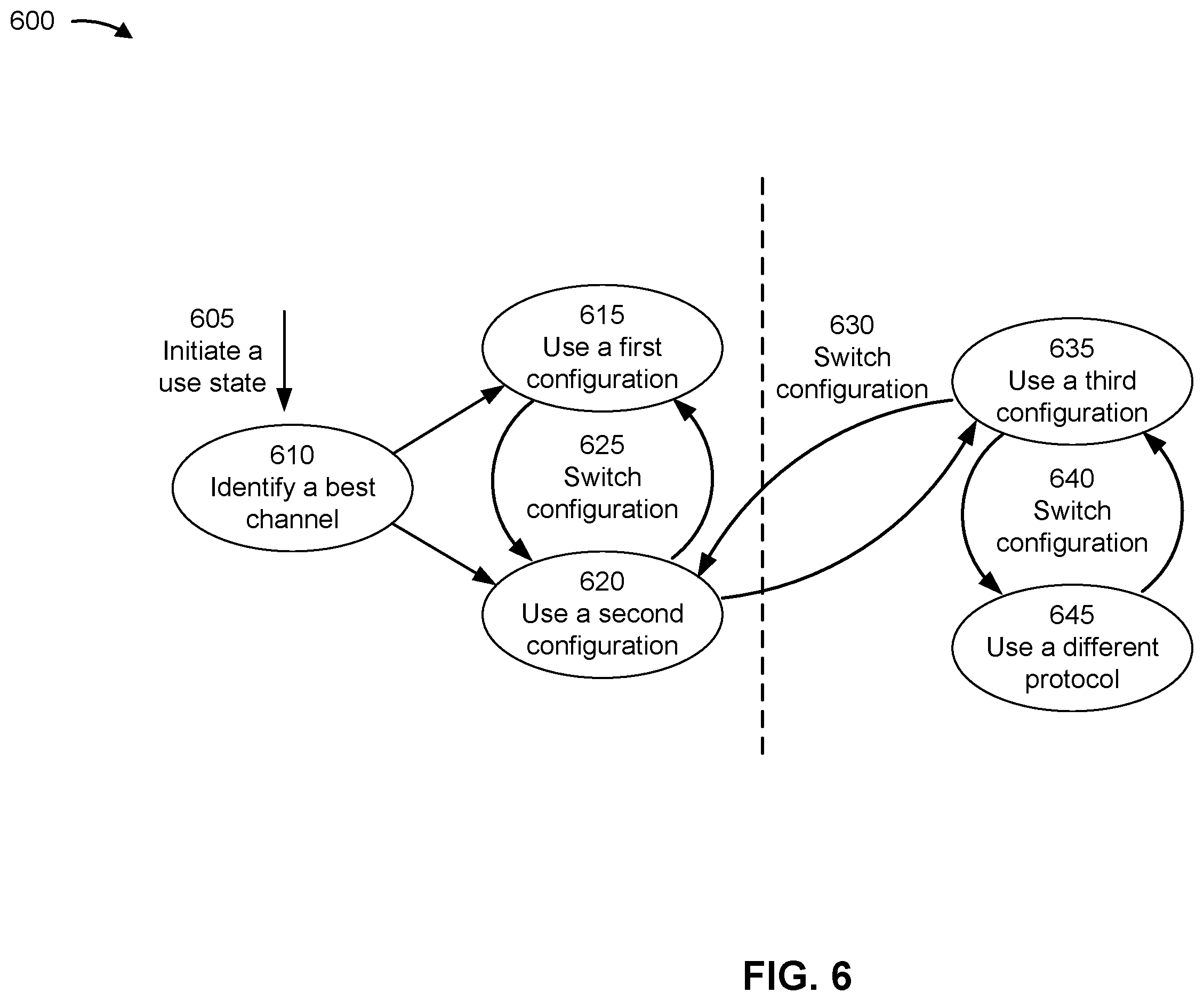 Patent US12395864 Figure 6 – Configuration switch triggers for audio device communications