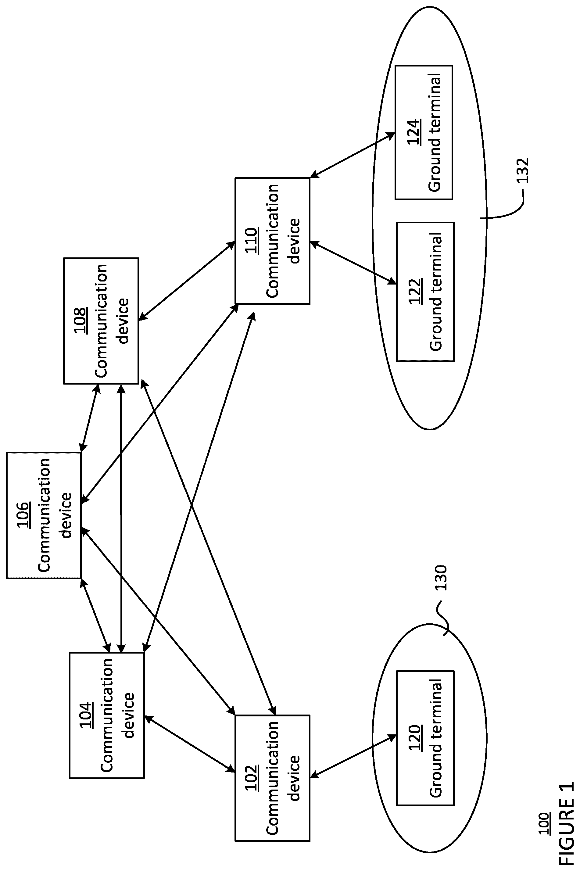 Patent US12395865 Figure 1 – Operation of sectorized communications from aerospace platforms using reinforcement learning