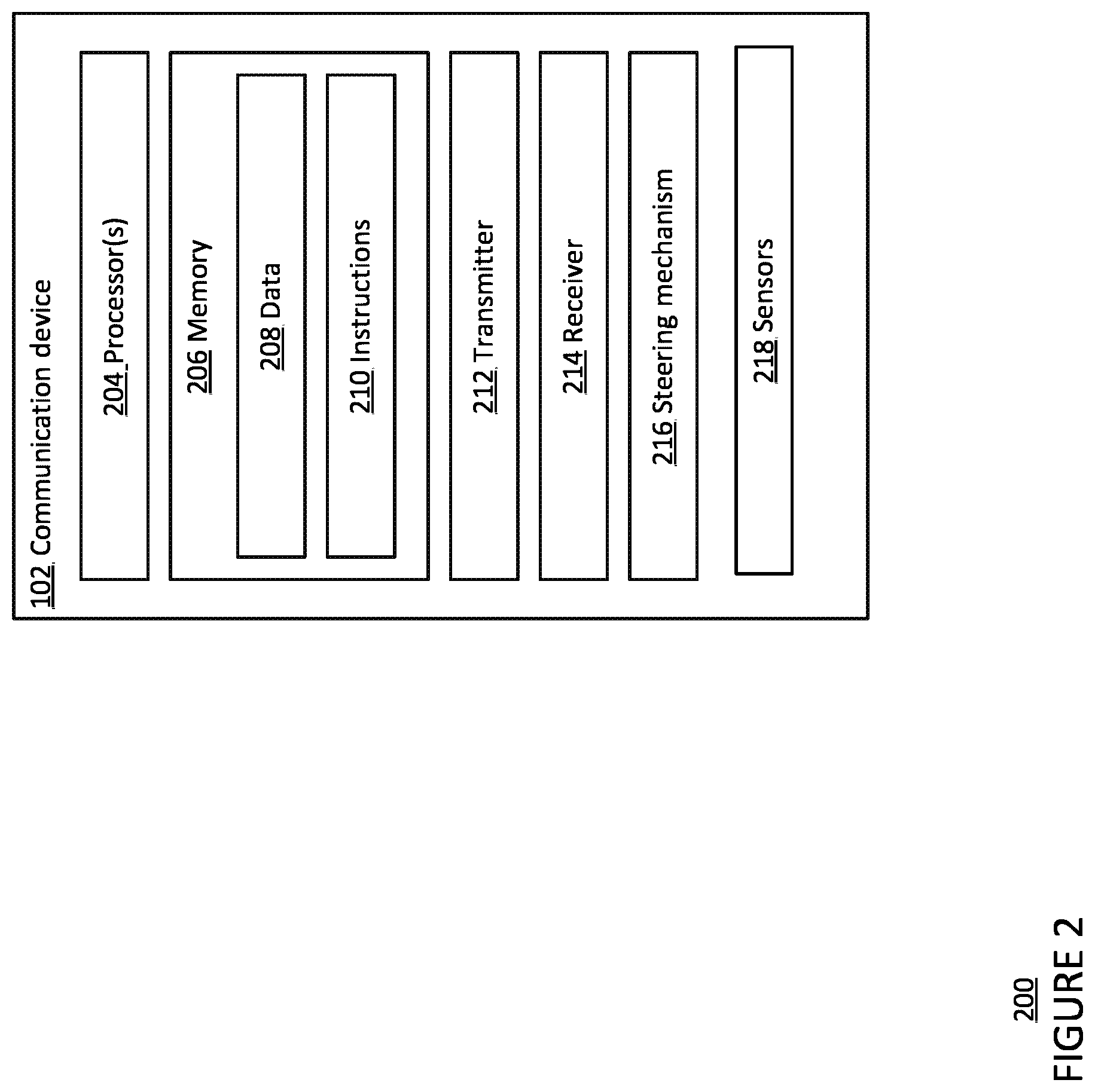 Patent US12395865 Figure 2 – Operation of sectorized communications from aerospace platforms using reinforcement learning