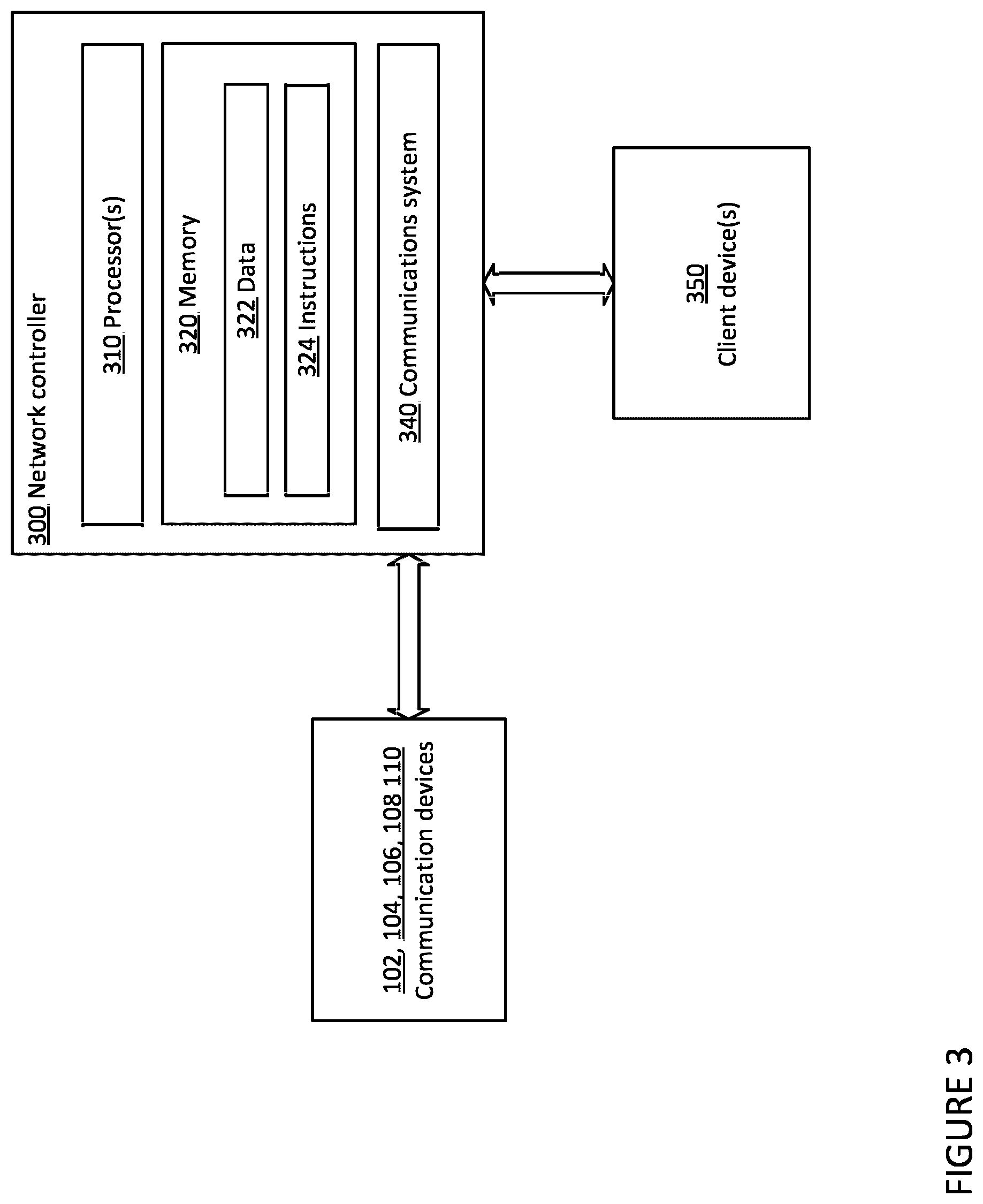 Patent US12395865 Figure 3 – Operation of sectorized communications from aerospace platforms using reinforcement learning