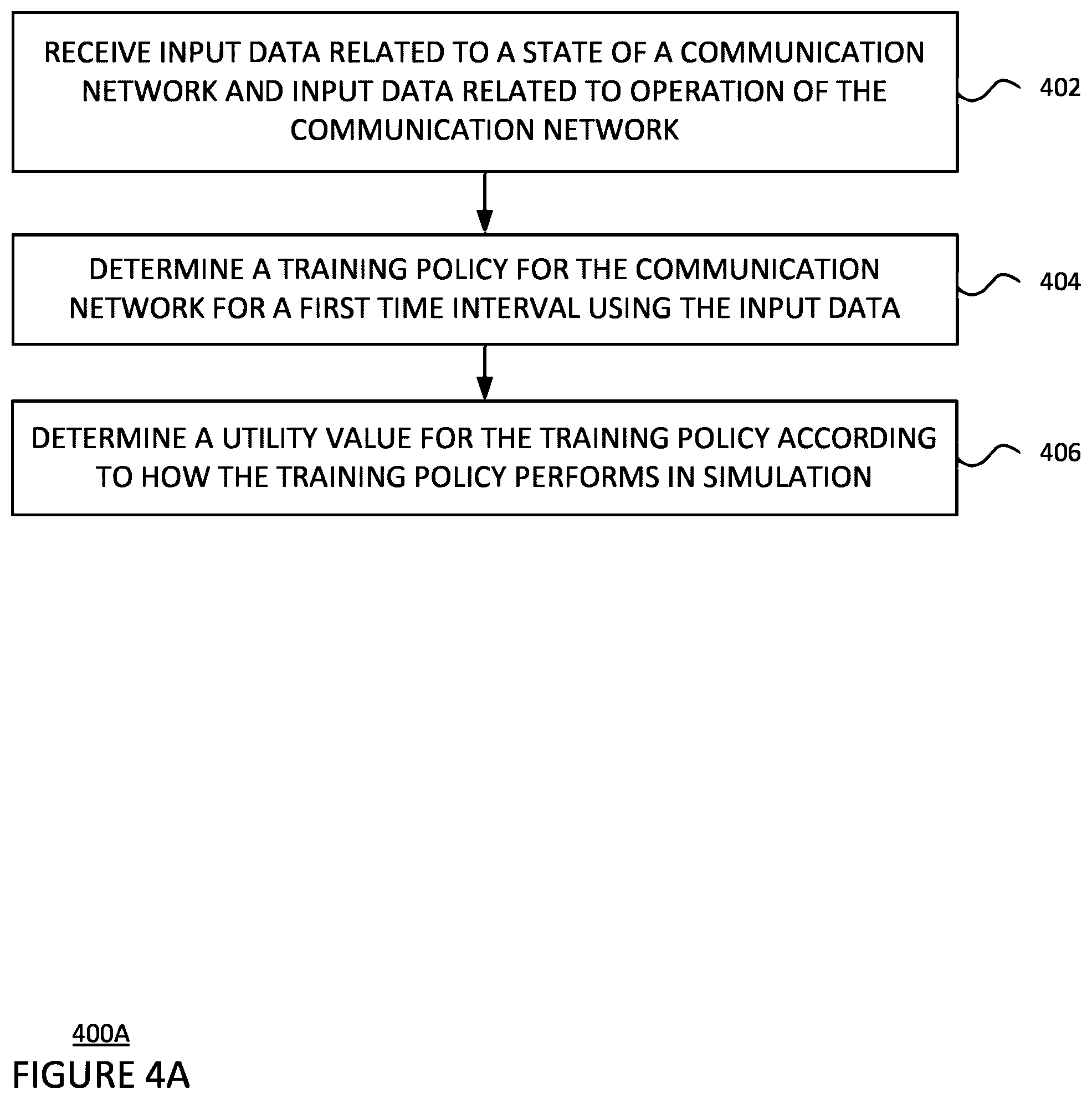 Patent US12395865 Figure 4 – Operation of sectorized communications from aerospace platforms using reinforcement learning