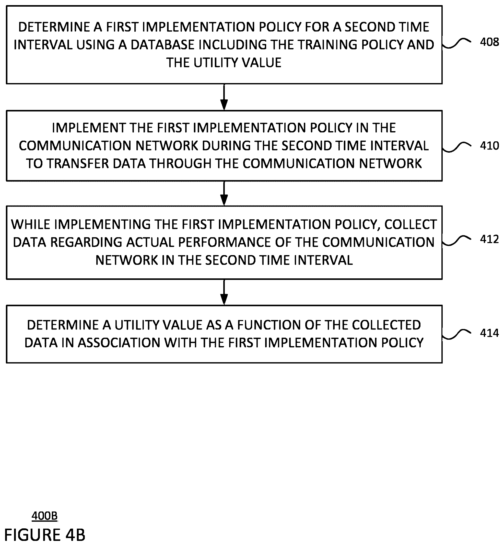 Patent US12395865 Figure 5 – Operation of sectorized communications from aerospace platforms using reinforcement learning