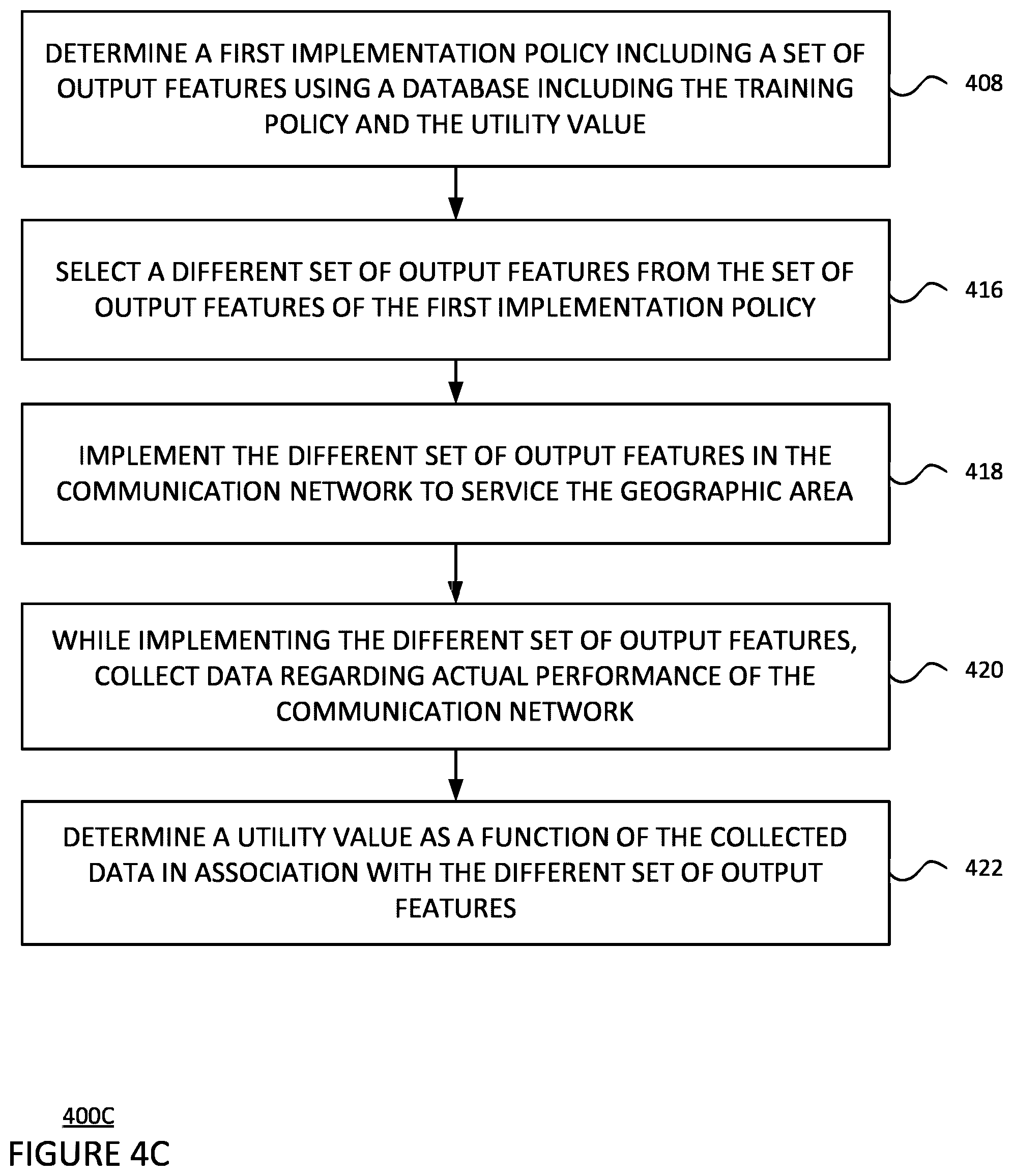 Patent US12395865 Figure 6 – Operation of sectorized communications from aerospace platforms using reinforcement learning