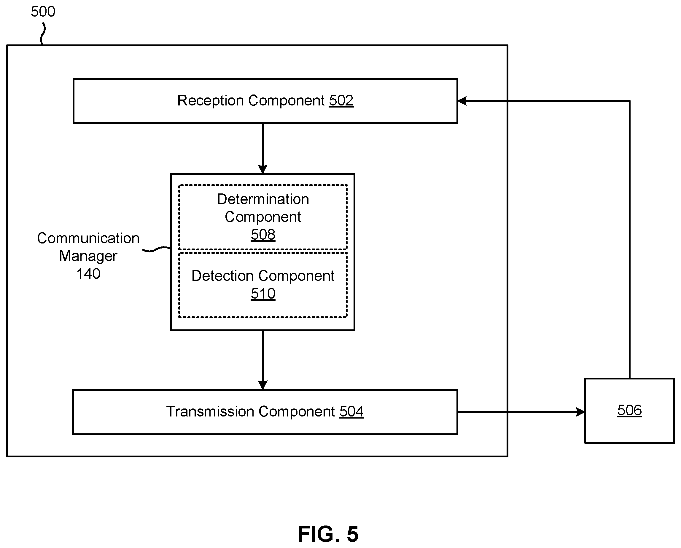 Patent US12395866 Figure 5 – Determining a beam failure instance count for beam failure detection
