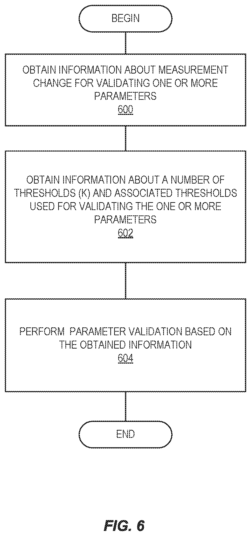 Patent US12395870 Figure 6 – Systems and methods for validating parameters