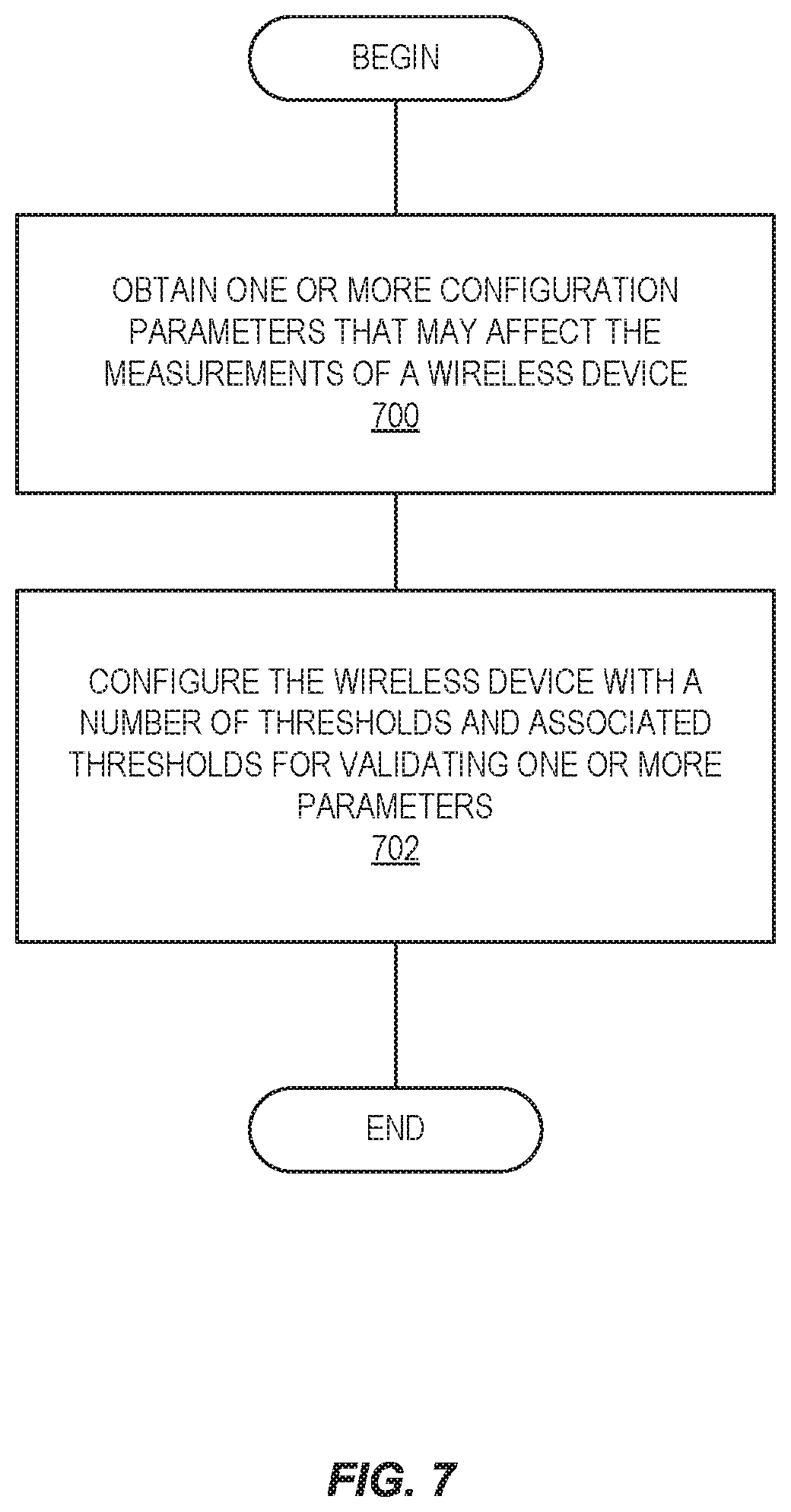 Patent US12395870 Figure 7 – Systems and methods for validating parameters
