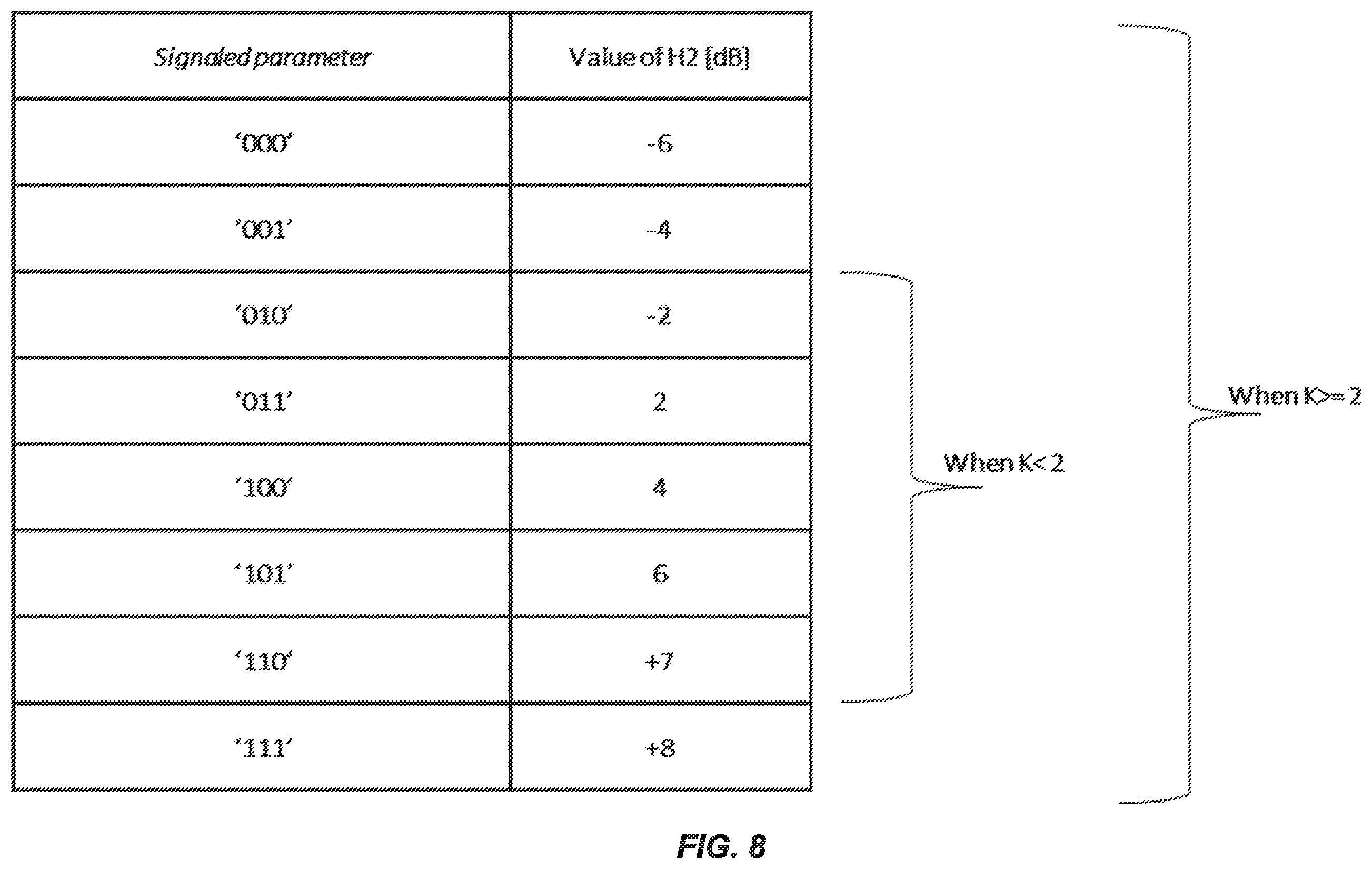 Patent US12395870 Figure 8 – Systems and methods for validating parameters