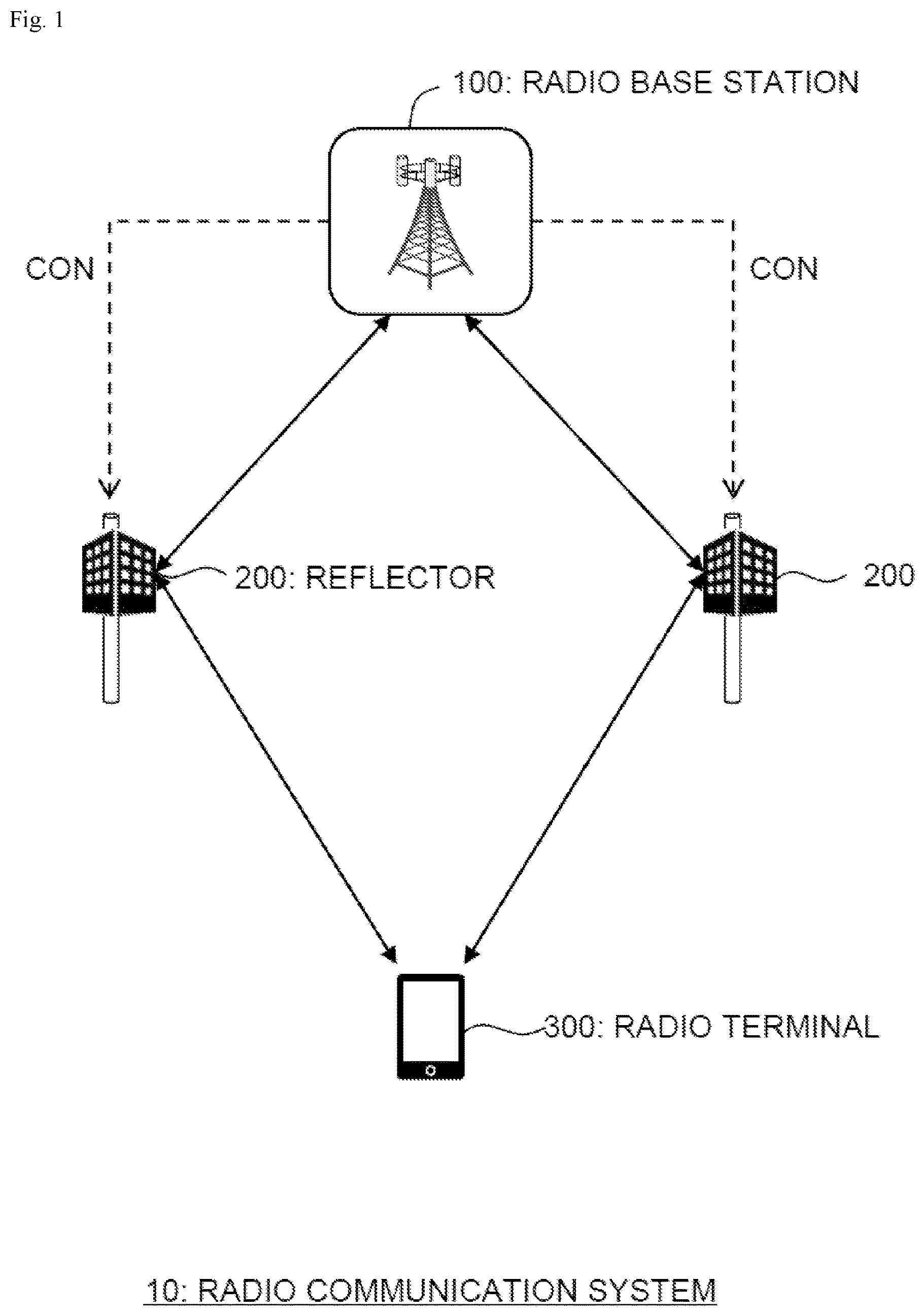 Patent US12395872 Figure 1 – Radio communication method, radio communication system, radio base station, and reflector