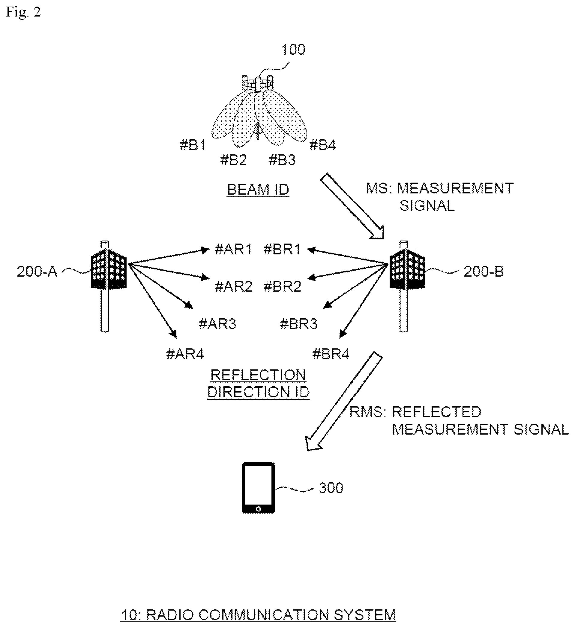 Patent US12395872 Figure 2 – Radio communication method, radio communication system, radio base station, and reflector