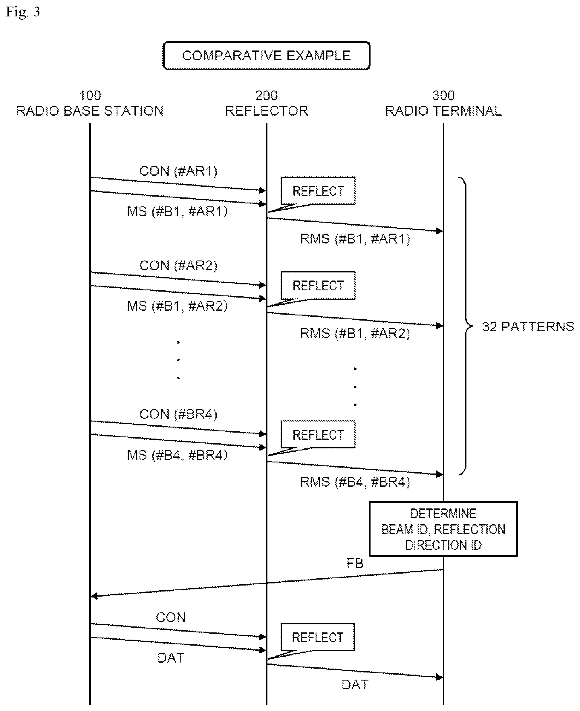 Patent US12395872 Figure 3 – Radio communication method, radio communication system, radio base station, and reflector