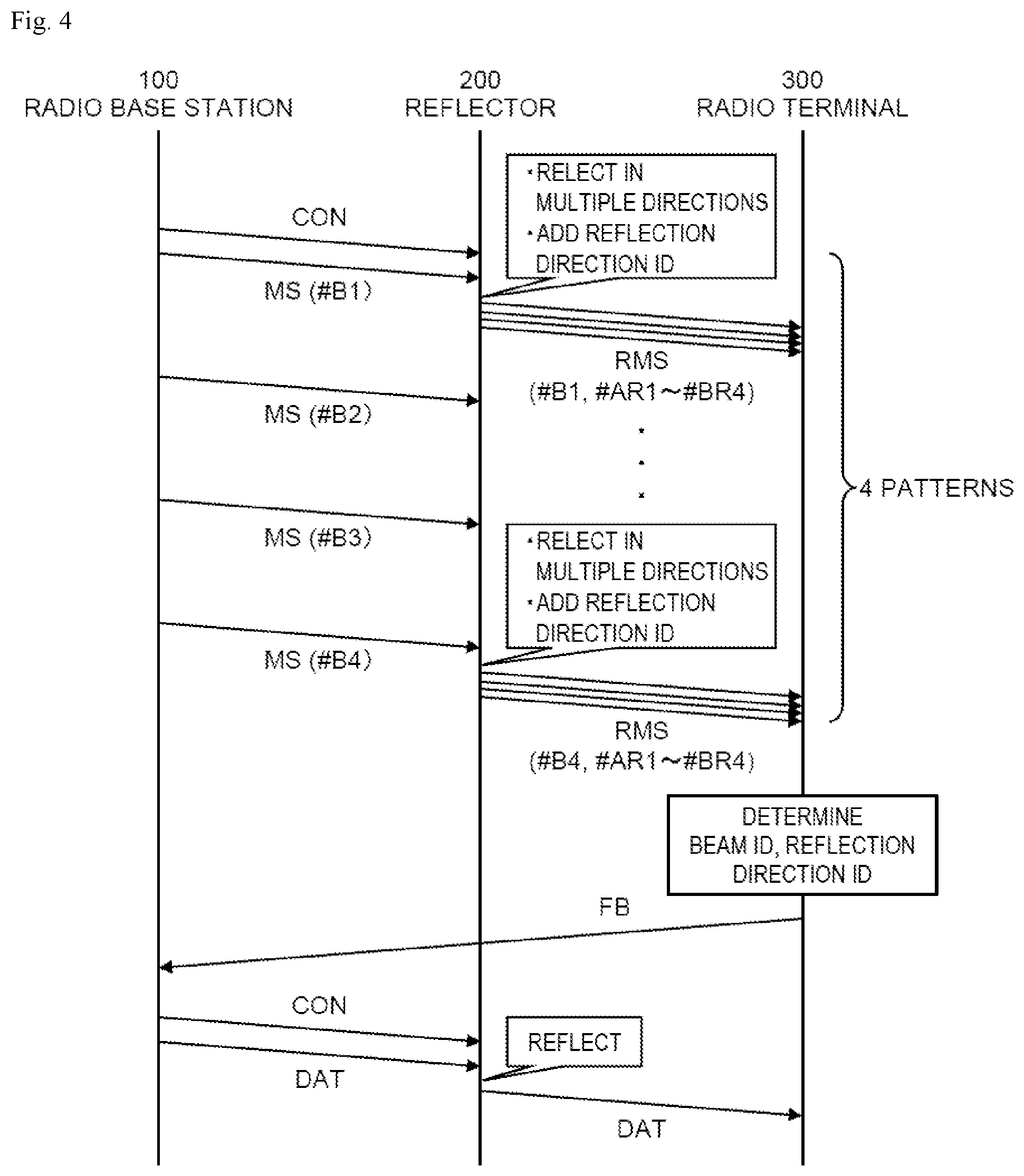 Patent US12395872 Figure 4 – Radio communication method, radio communication system, radio base station, and reflector