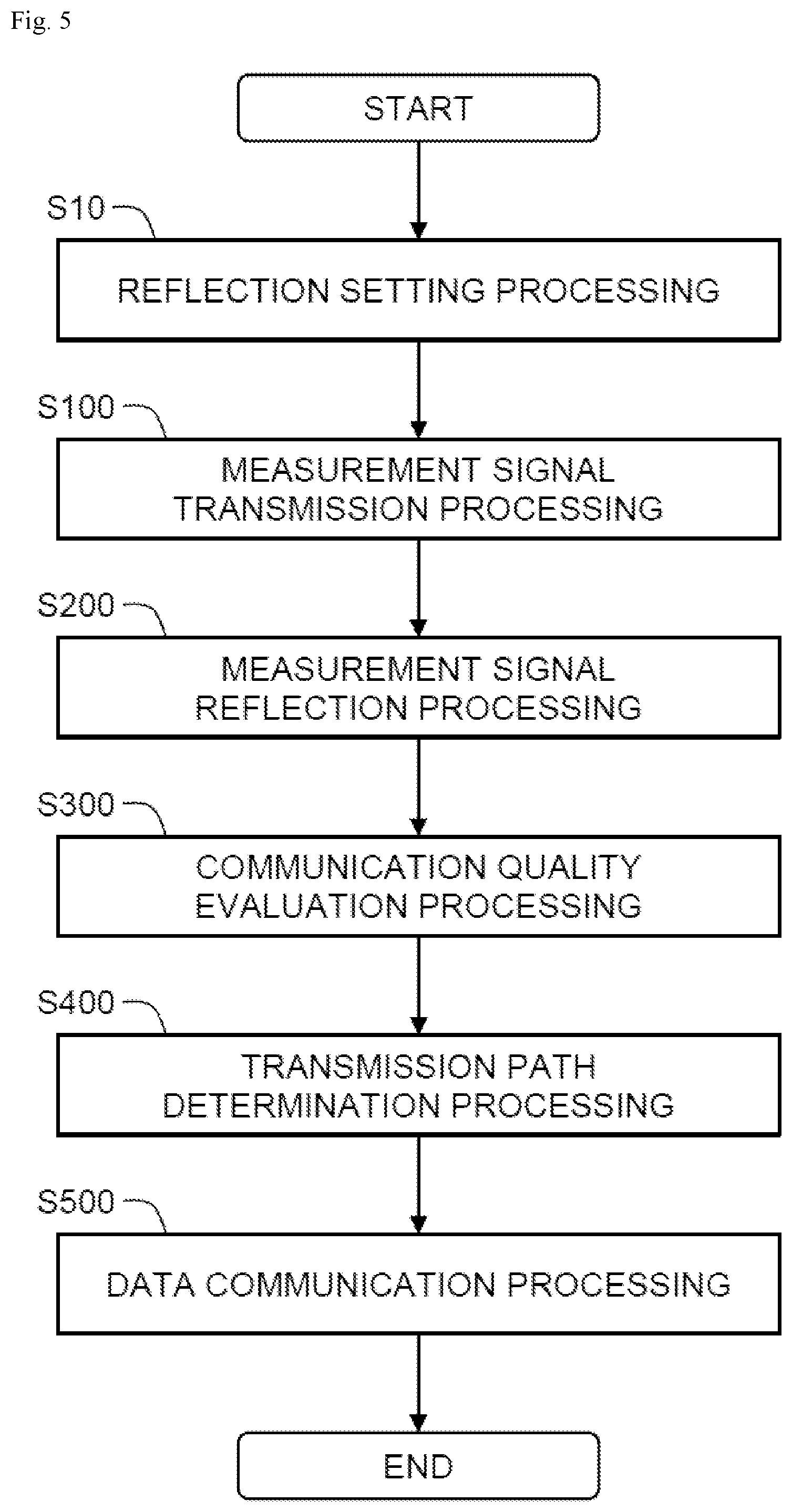 Patent US12395872 Figure 5 – Radio communication method, radio communication system, radio base station, and reflector
