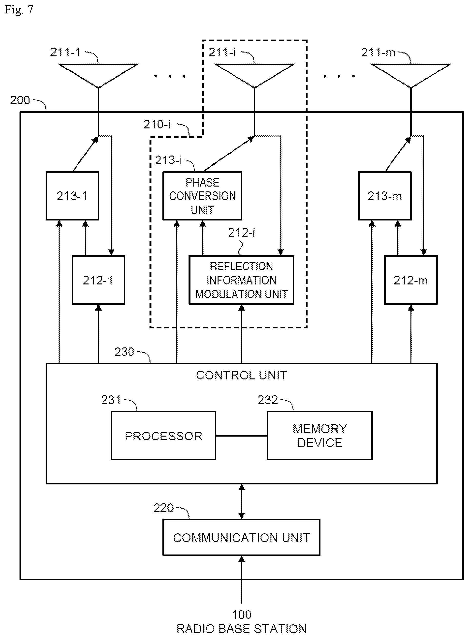 Patent US12395872 Figure 7 – Radio communication method, radio communication system, radio base station, and reflector