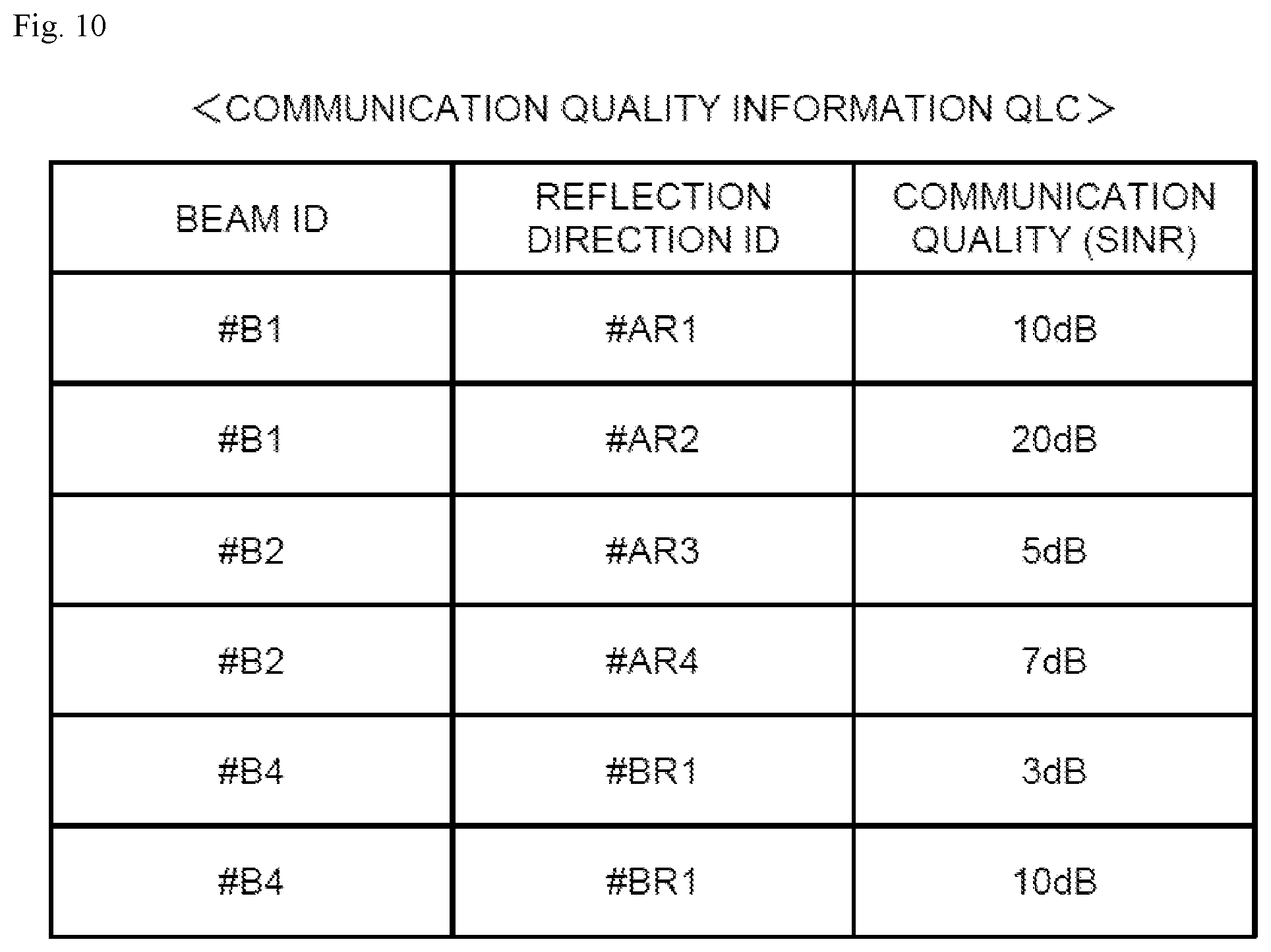 Patent US12395872 Figure 10 – Radio communication method, radio communication system, radio base station, and reflector
