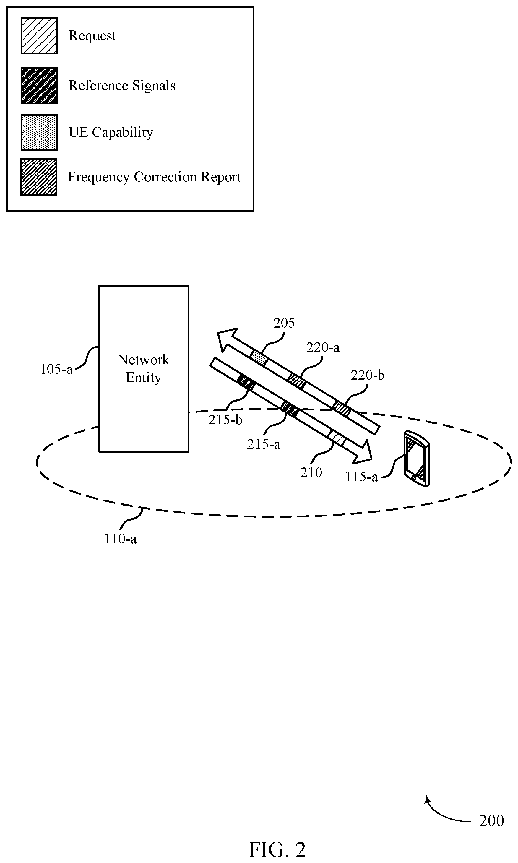 Patent US12395873 Figure 2 – Techniques for reporting frequency corrections
