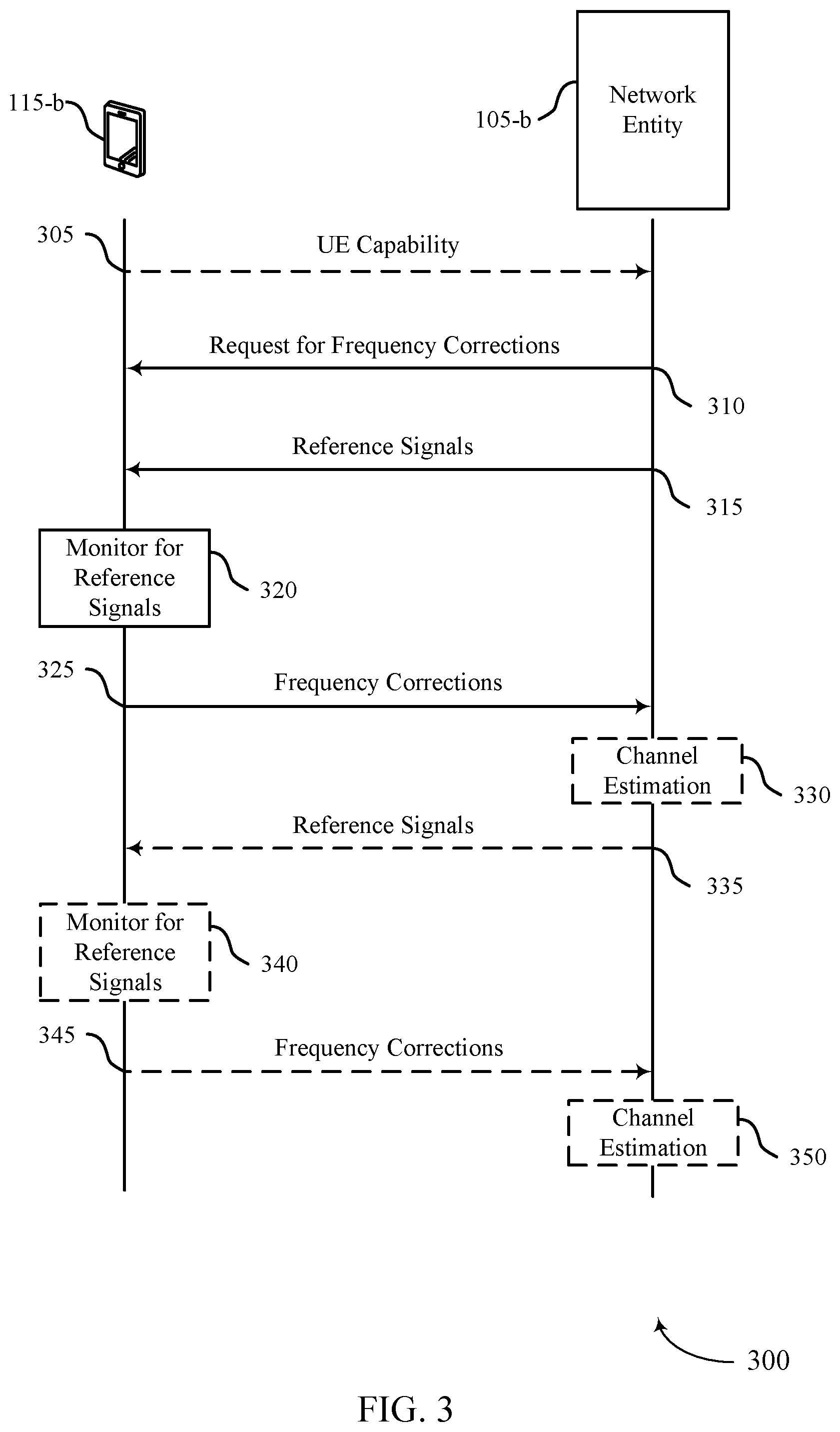 Patent US12395873 Figure 3 – Techniques for reporting frequency corrections