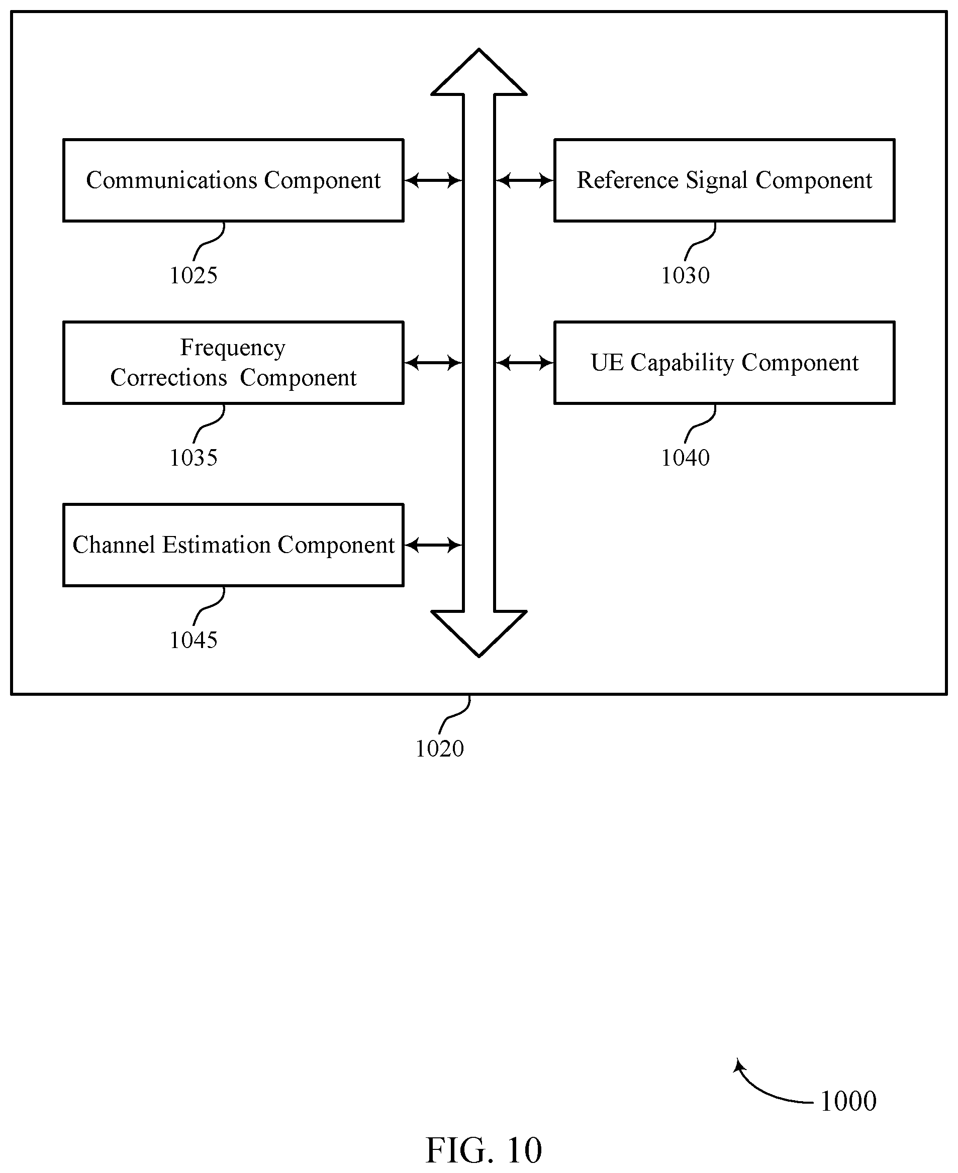 Patent US12395873 Figure 10 – Techniques for reporting frequency corrections