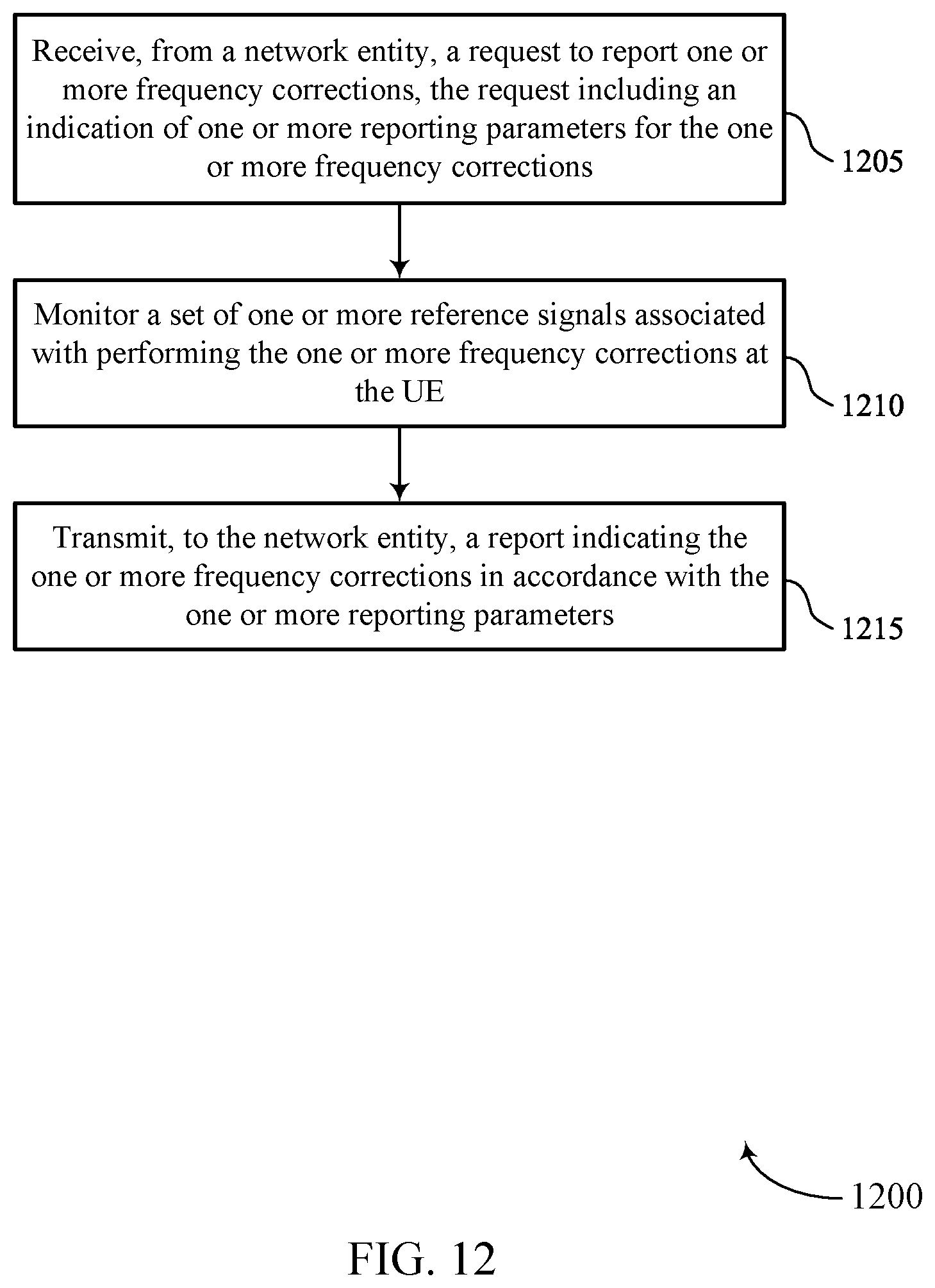 Patent US12395873 Figure 12 – Techniques for reporting frequency corrections