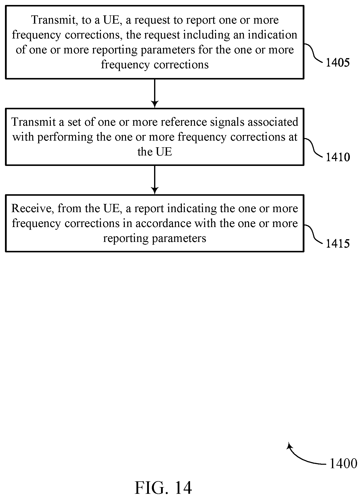 Patent US12395873 Figure 14 – Techniques for reporting frequency corrections