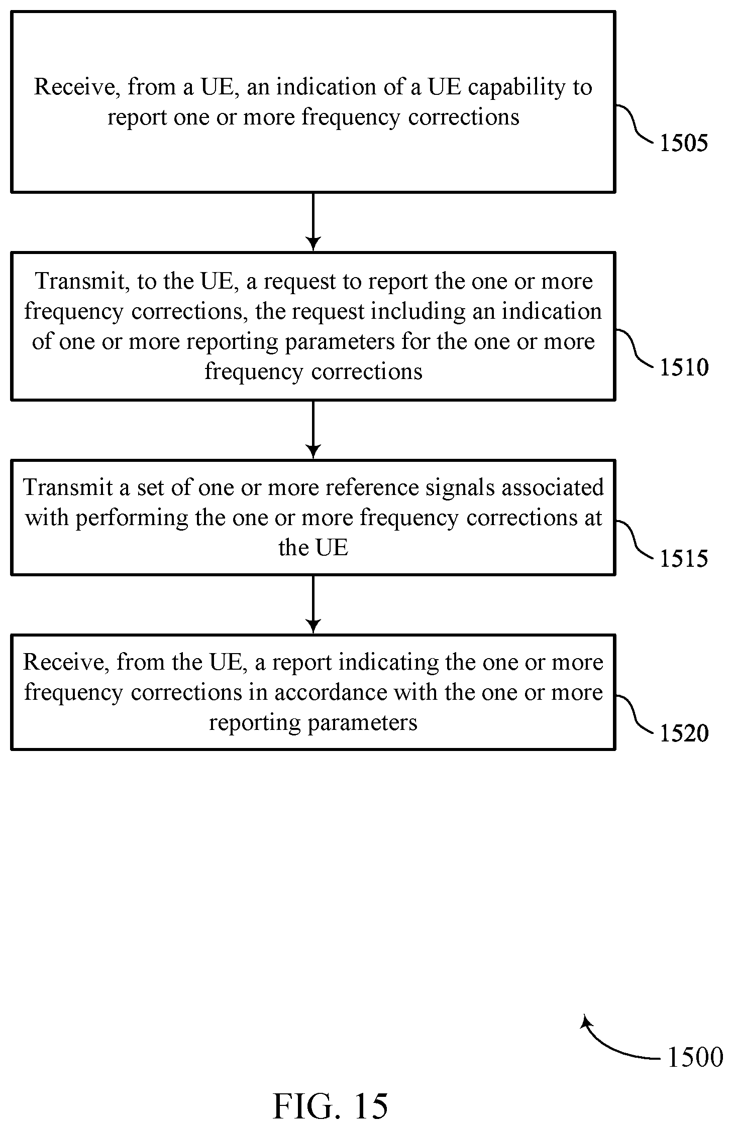 Patent US12395873 Figure 15 – Techniques for reporting frequency corrections