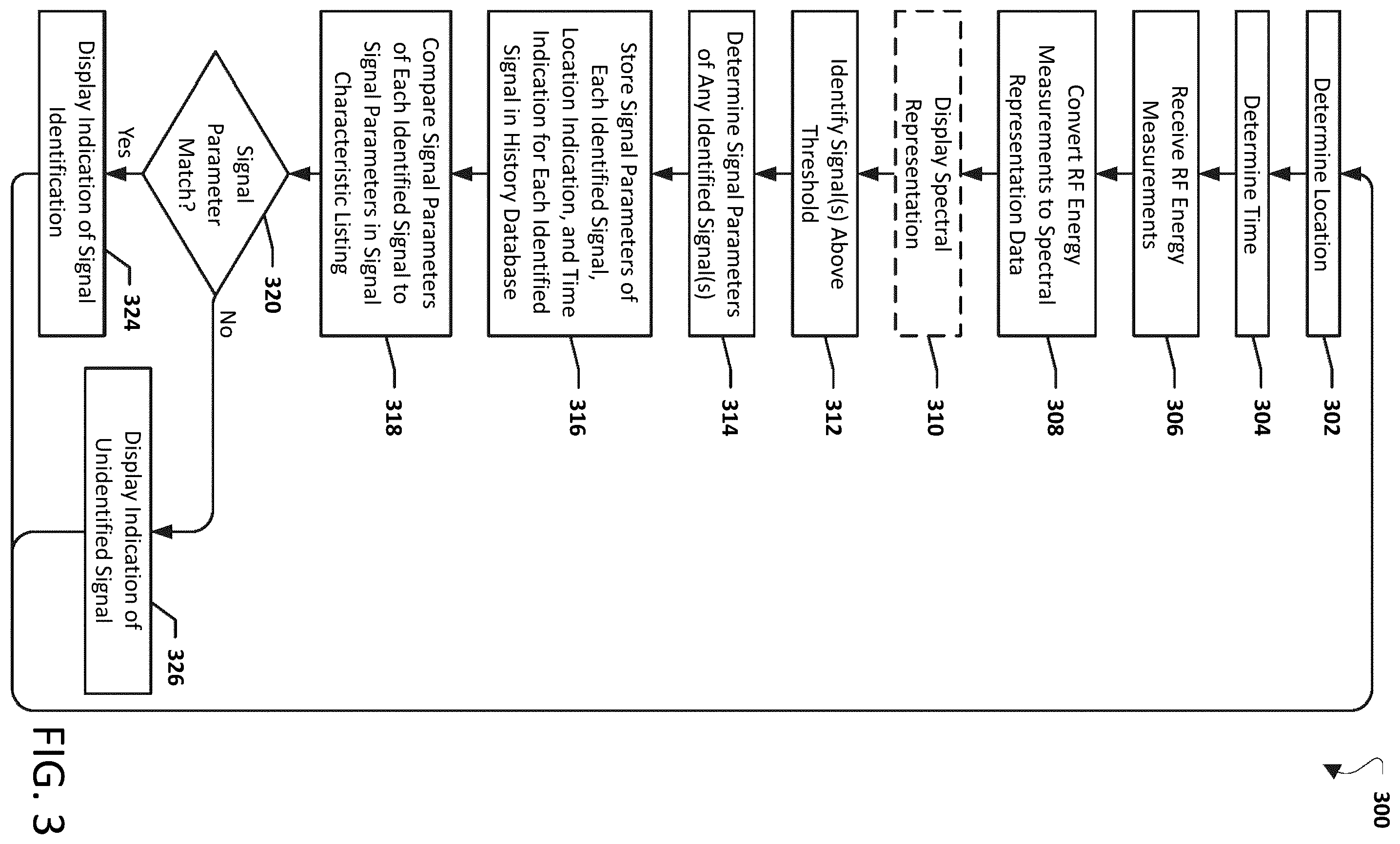 Patent US12395875 Figure 4 – Systems, methods, and devices having databases for electronic spectrum management