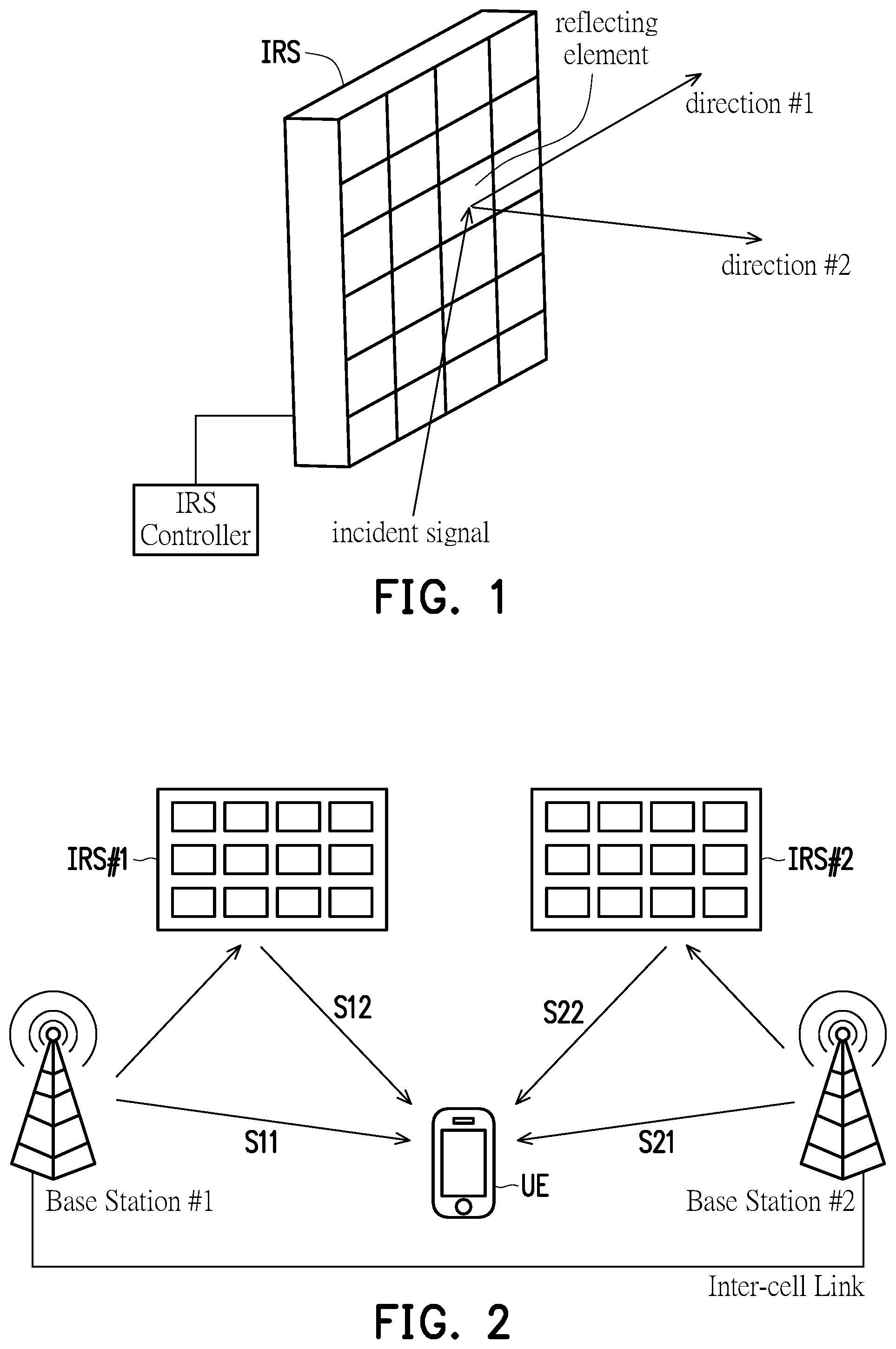 Patent US12395876 Figure 1 – Method of inter-cell coordination for intelligent reflecting surface assisted wireless network and communication device using the same