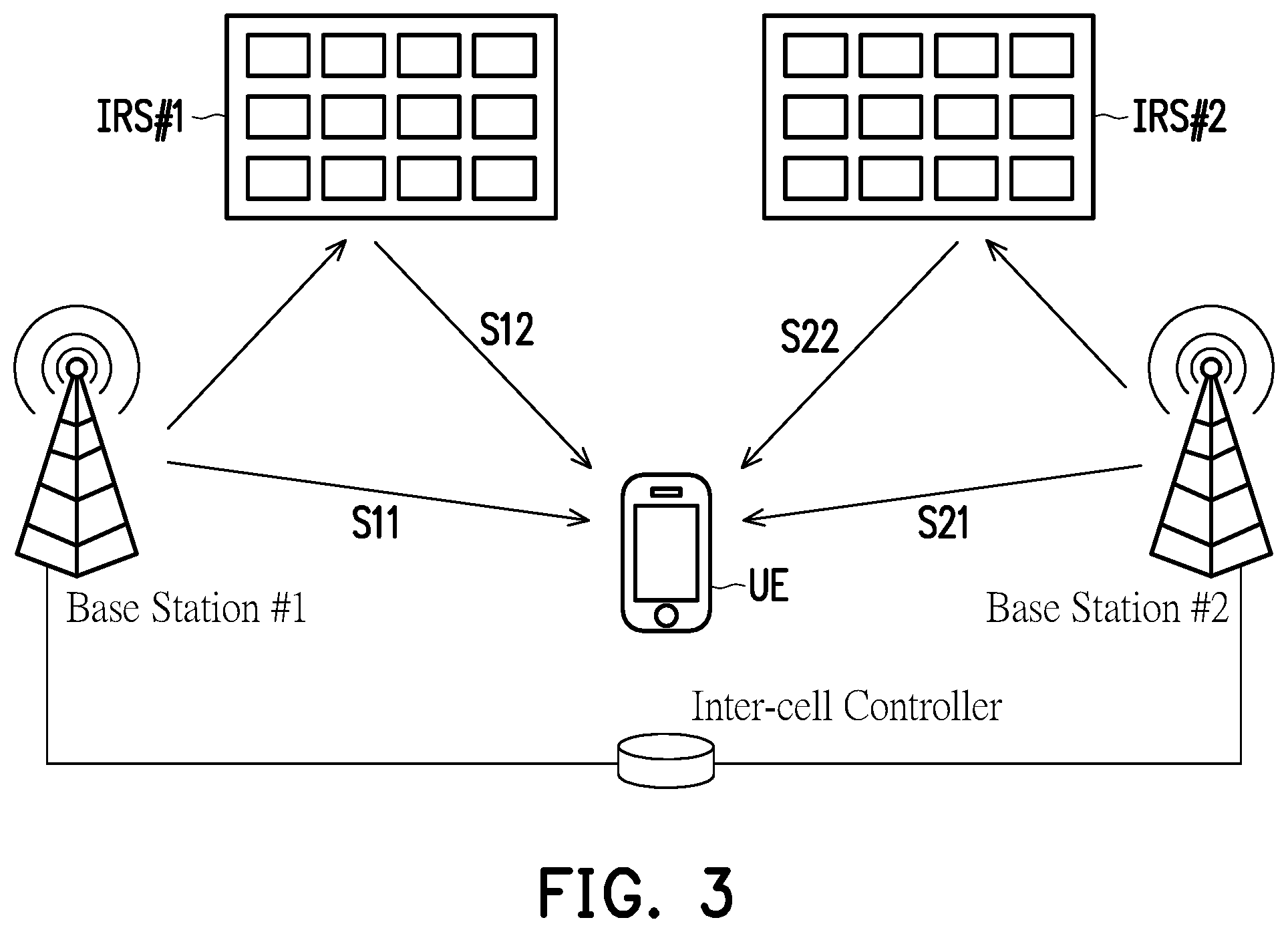 Patent US12395876 Figure 2 – Method of inter-cell coordination for intelligent reflecting surface assisted wireless network and communication device using the same