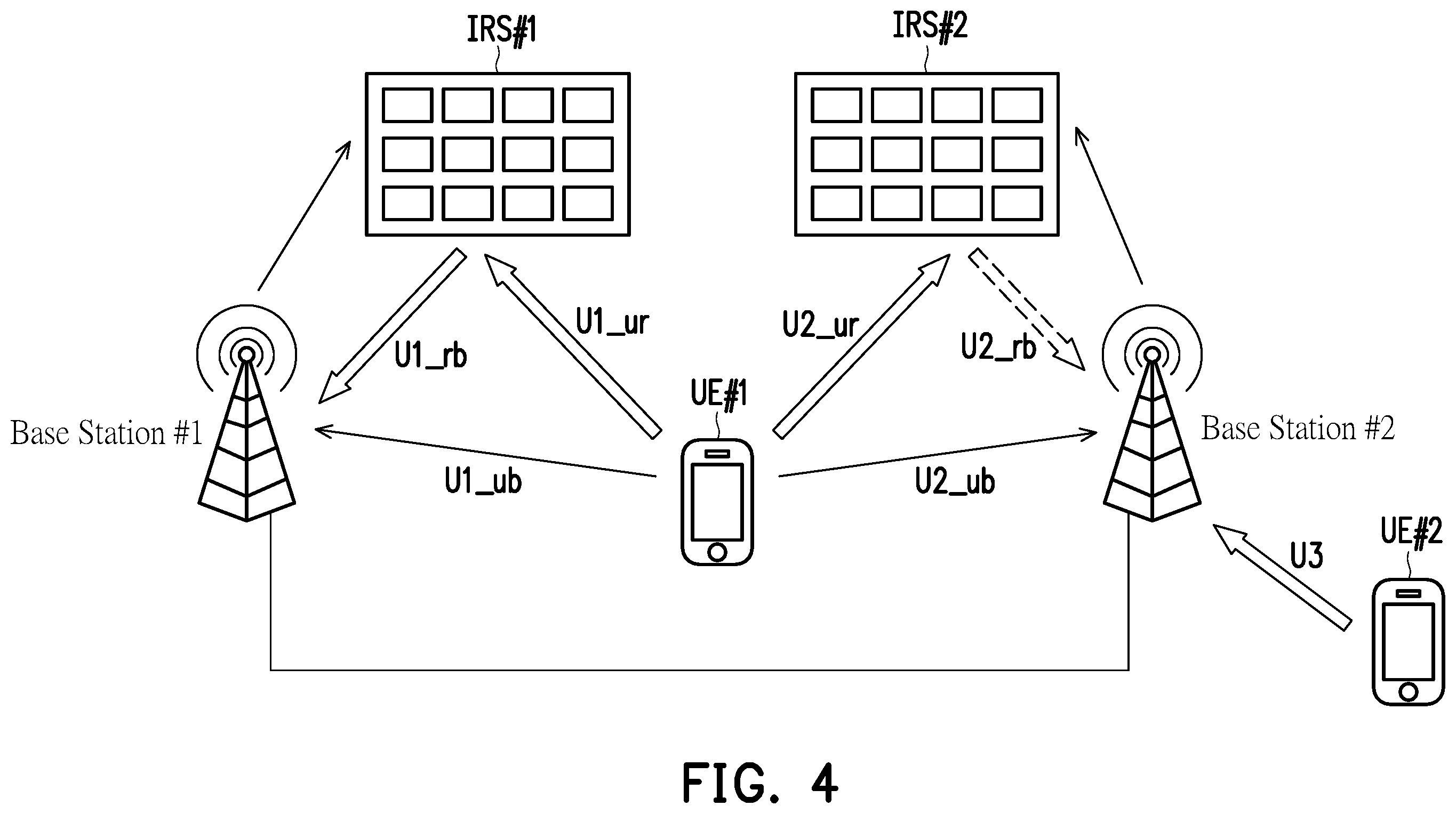 Patent US12395876 Figure 3 – Method of inter-cell coordination for intelligent reflecting surface assisted wireless network and communication device using the same