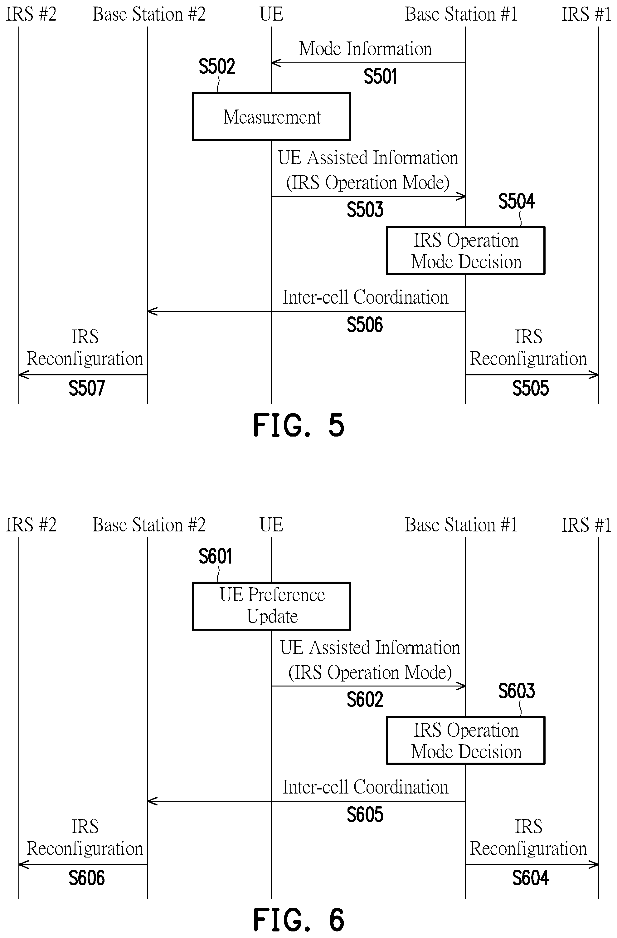 Patent US12395876 Figure 4 – Method of inter-cell coordination for intelligent reflecting surface assisted wireless network and communication device using the same