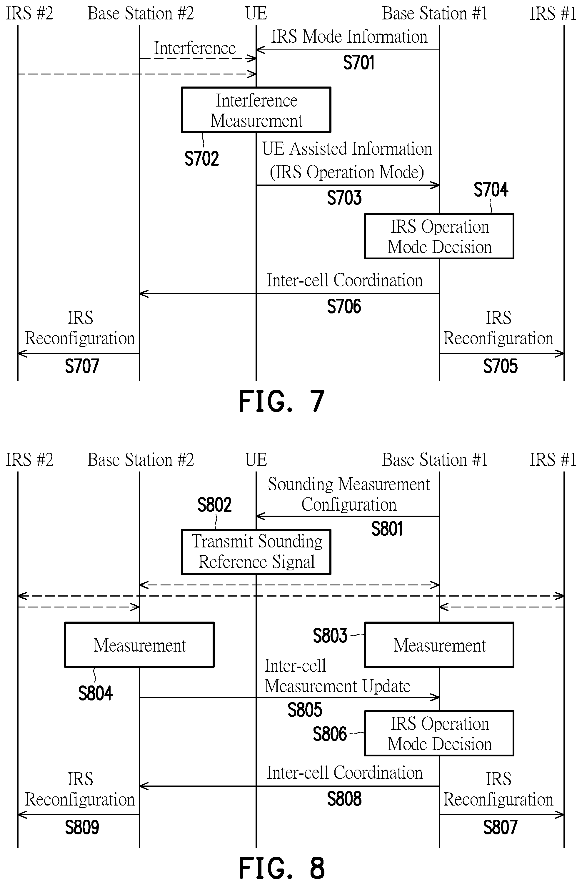 Patent US12395876 Figure 5 – Method of inter-cell coordination for intelligent reflecting surface assisted wireless network and communication device using the same