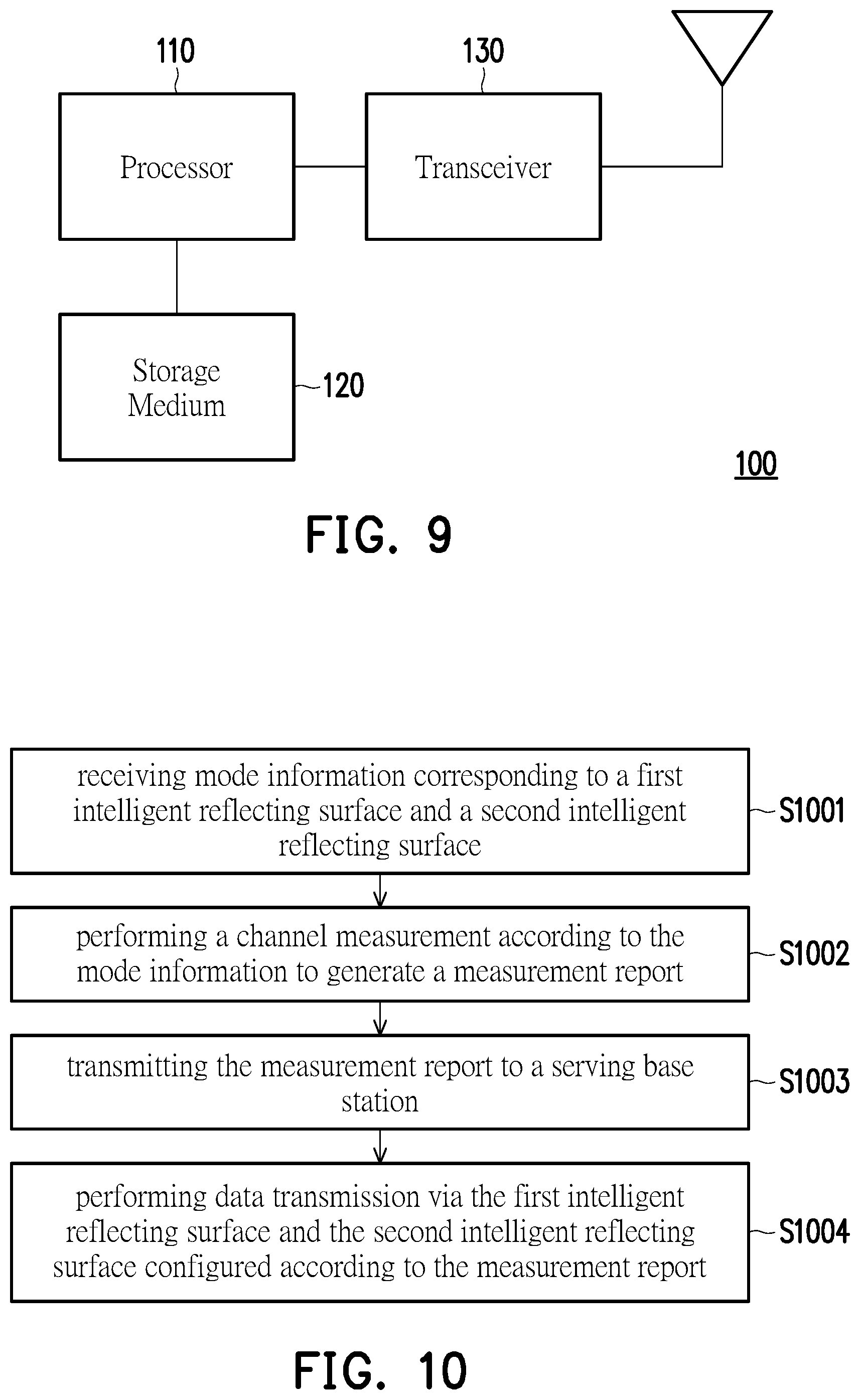 Patent US12395876 Figure 6 – Method of inter-cell coordination for intelligent reflecting surface assisted wireless network and communication device using the same