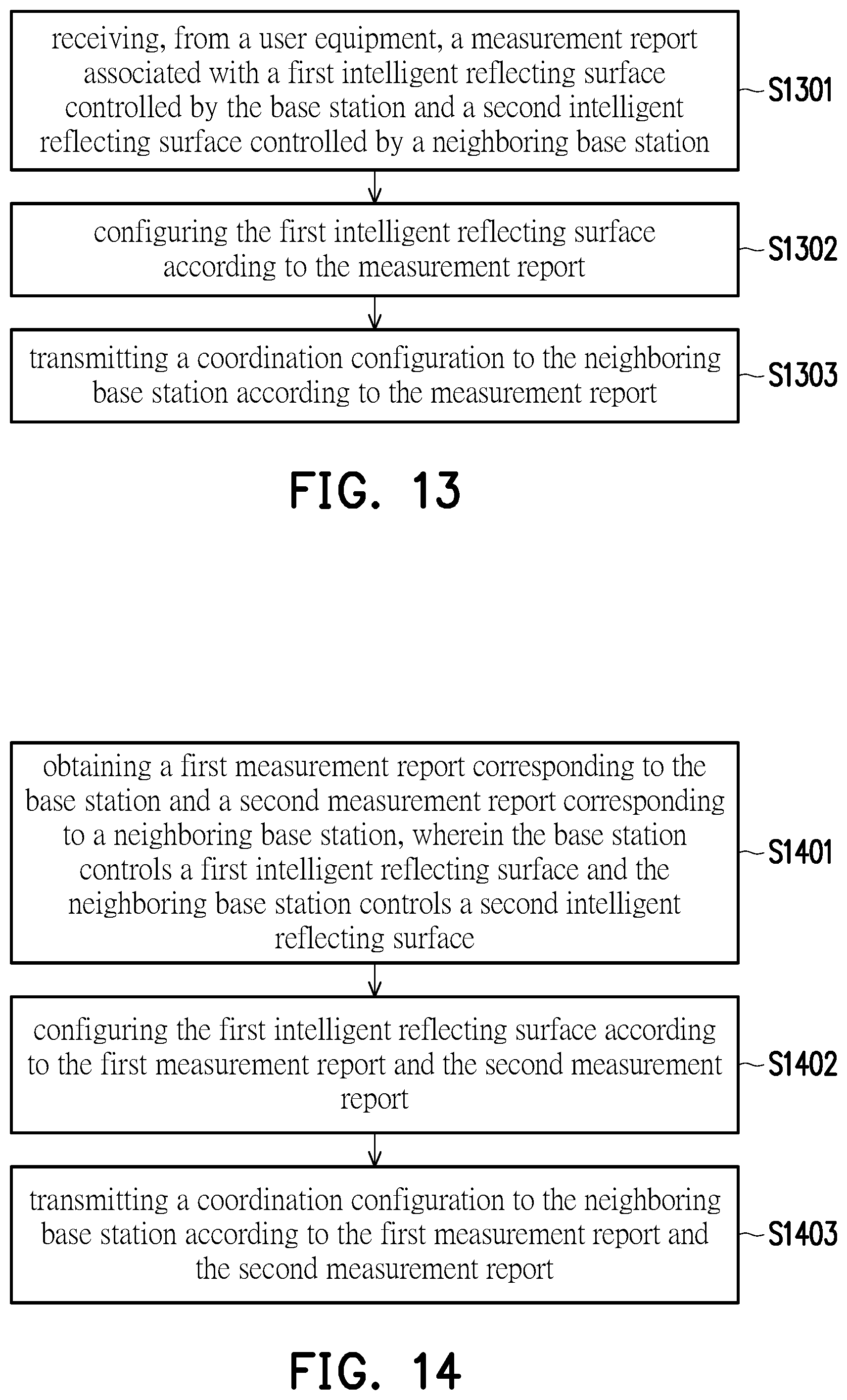 Patent US12395876 Figure 8 – Method of inter-cell coordination for intelligent reflecting surface assisted wireless network and communication device using the same