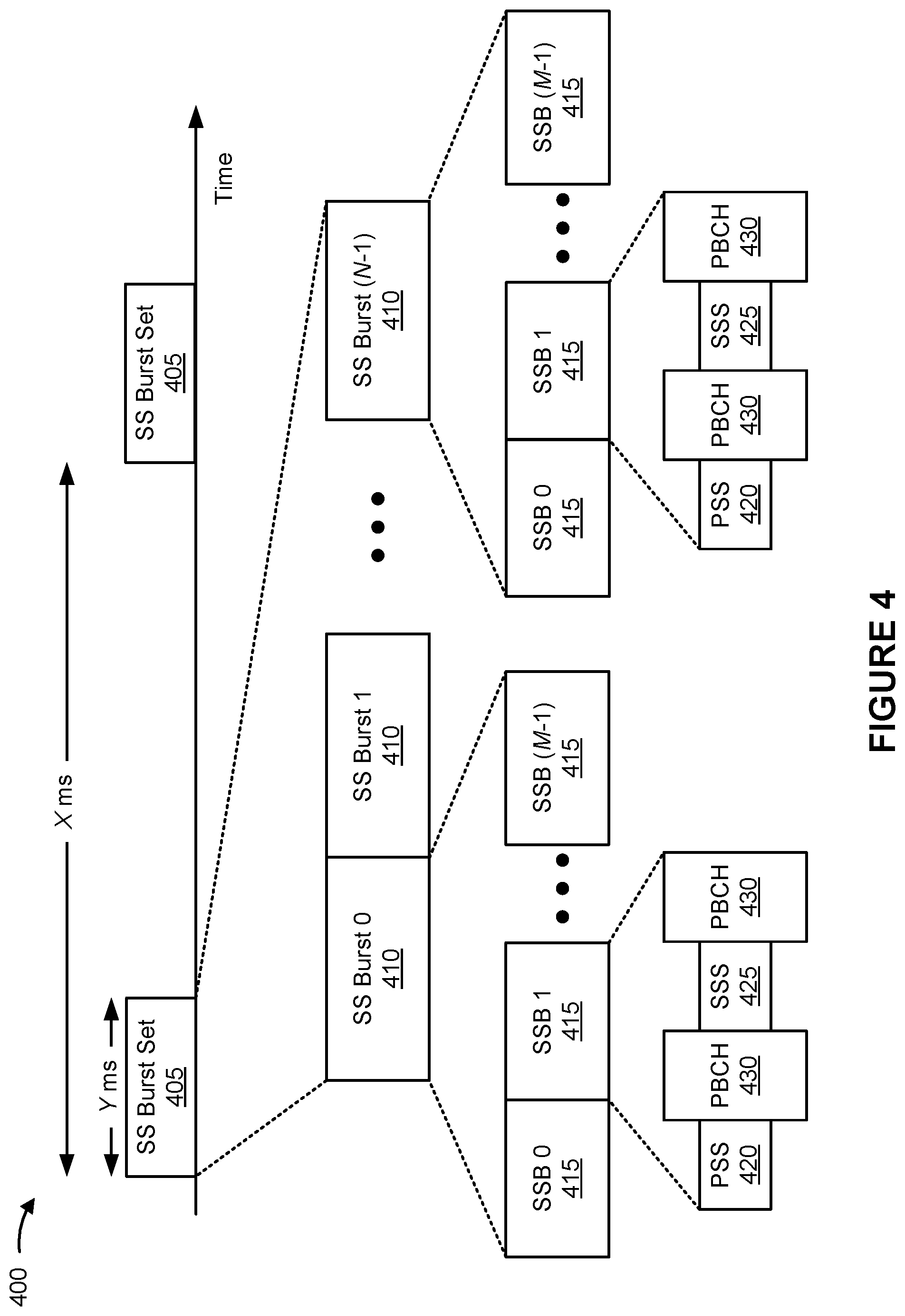 Patent US12395878 Figure 4 – Access control for network energy savings