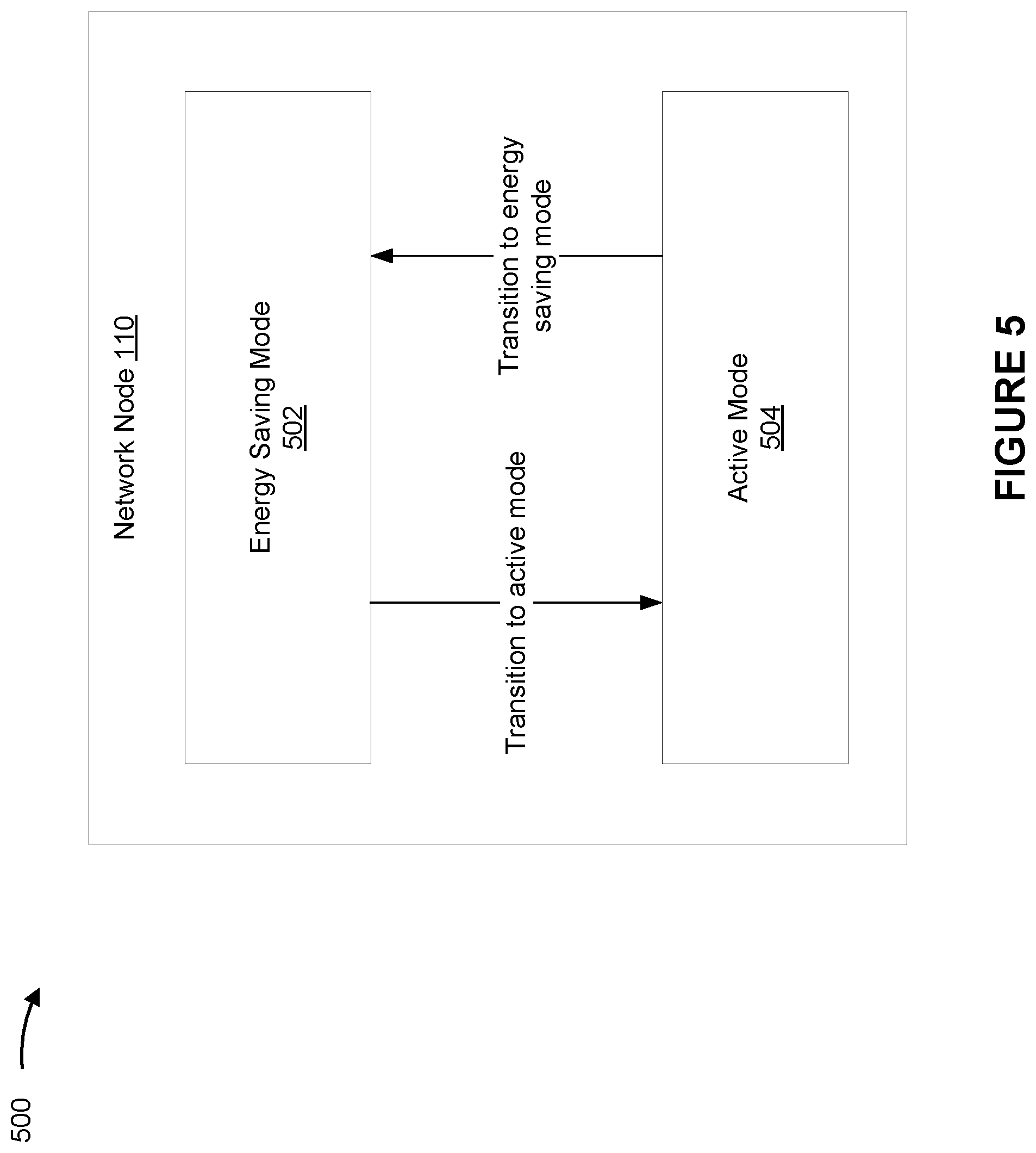 Patent US12395878 Figure 5 – Access control for network energy savings