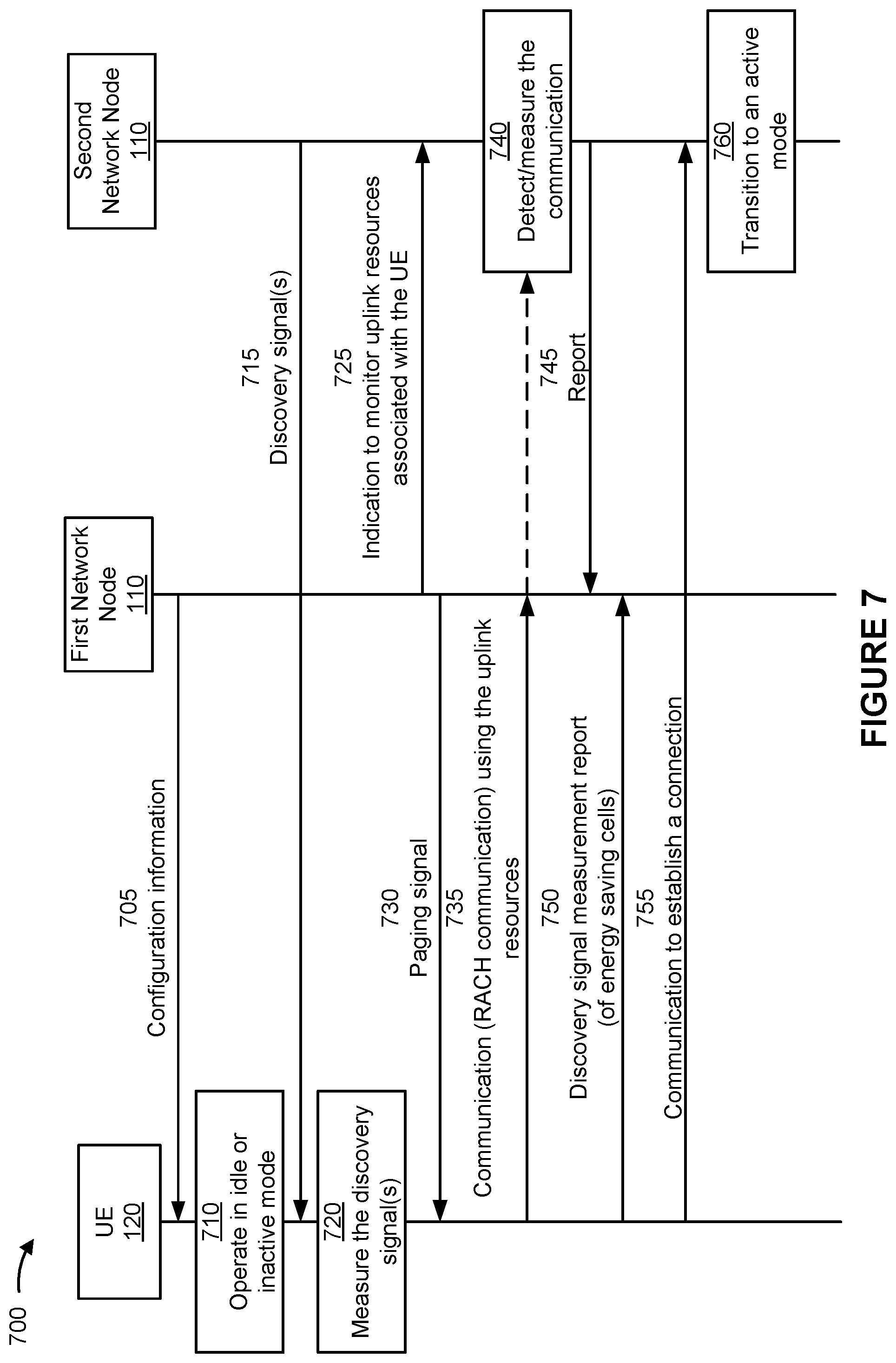 Patent US12395878 Figure 7 – Access control for network energy savings
