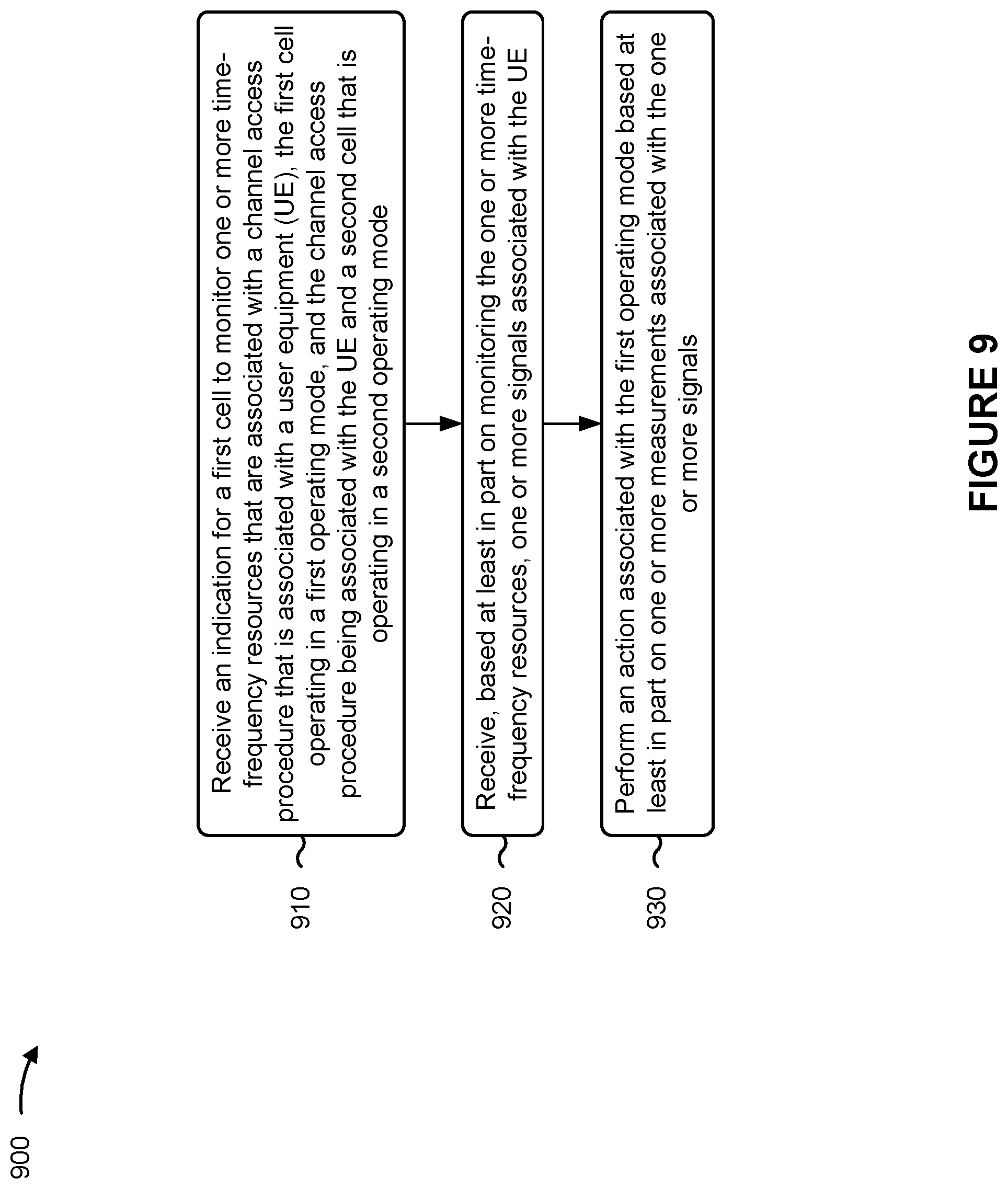 Patent US12395878 Figure 9 – Access control for network energy savings
