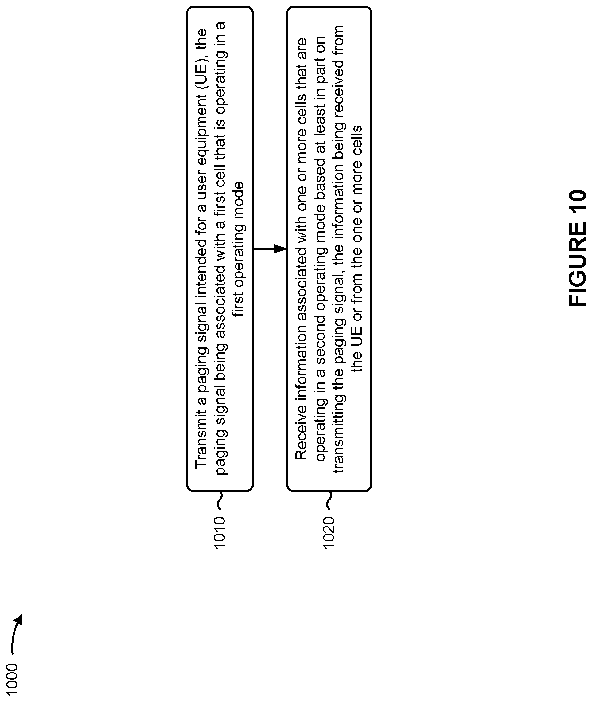Patent US12395878 Figure 10 – Access control for network energy savings