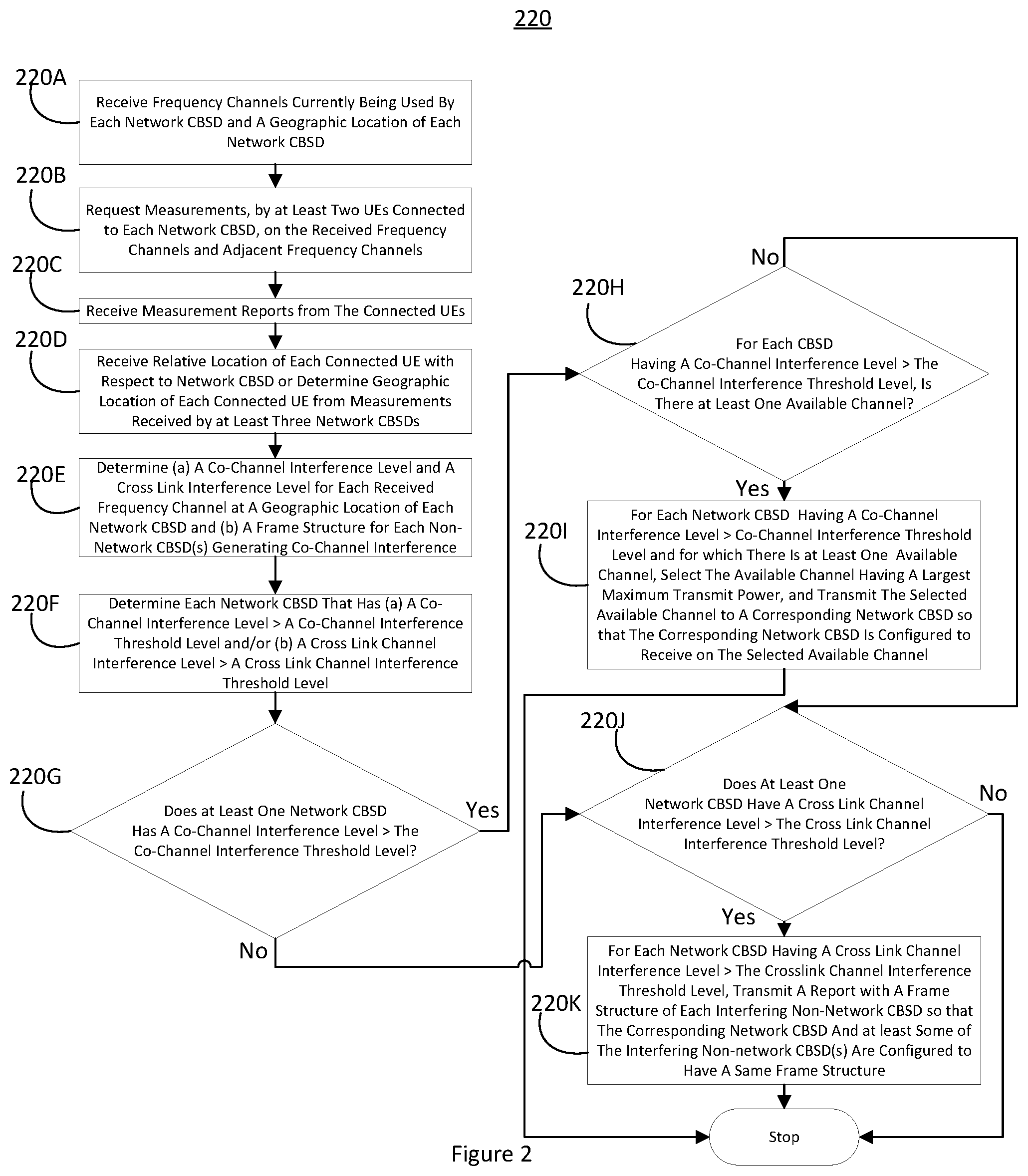 Patent US12395880 Figure 3 – Systems and methods for channel selection using measurements by user equipment