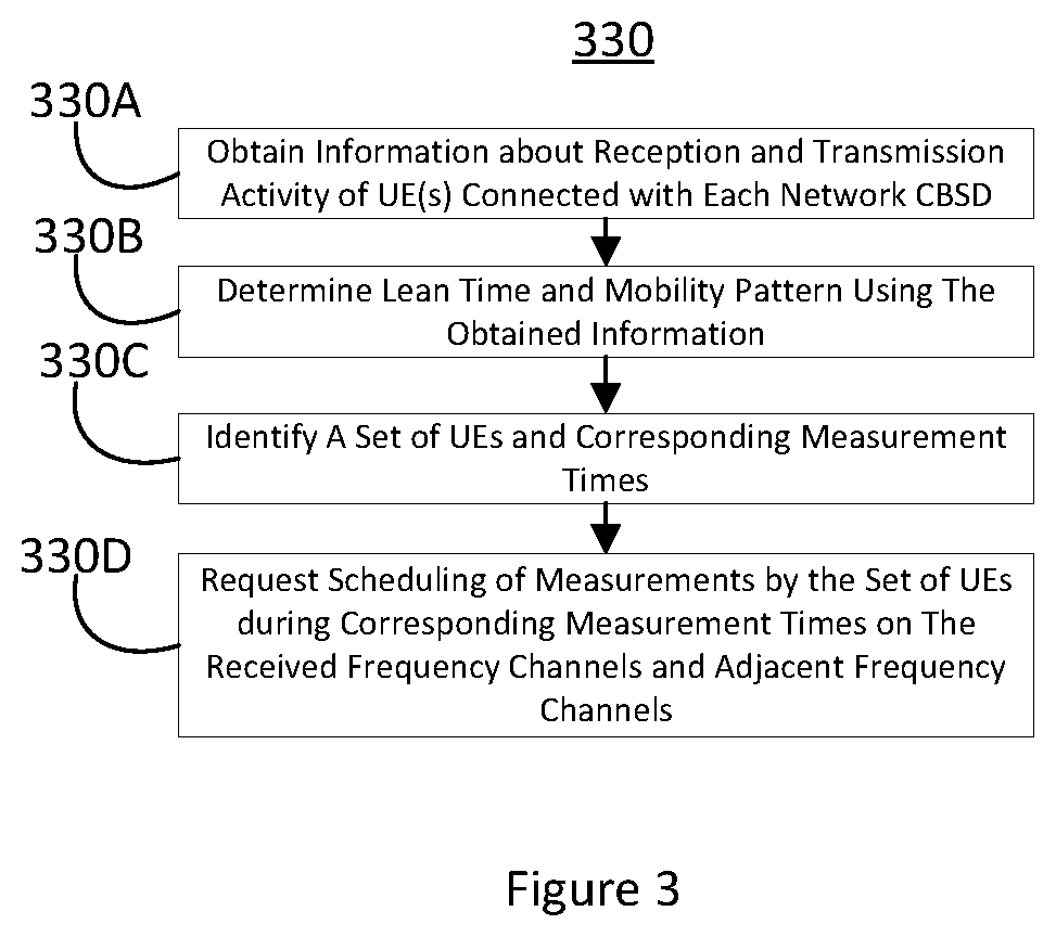 Patent US12395880 Figure 4 – Systems and methods for channel selection using measurements by user equipment