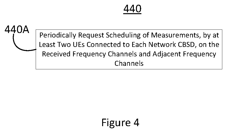 Patent US12395880 Figure 5 – Systems and methods for channel selection using measurements by user equipment