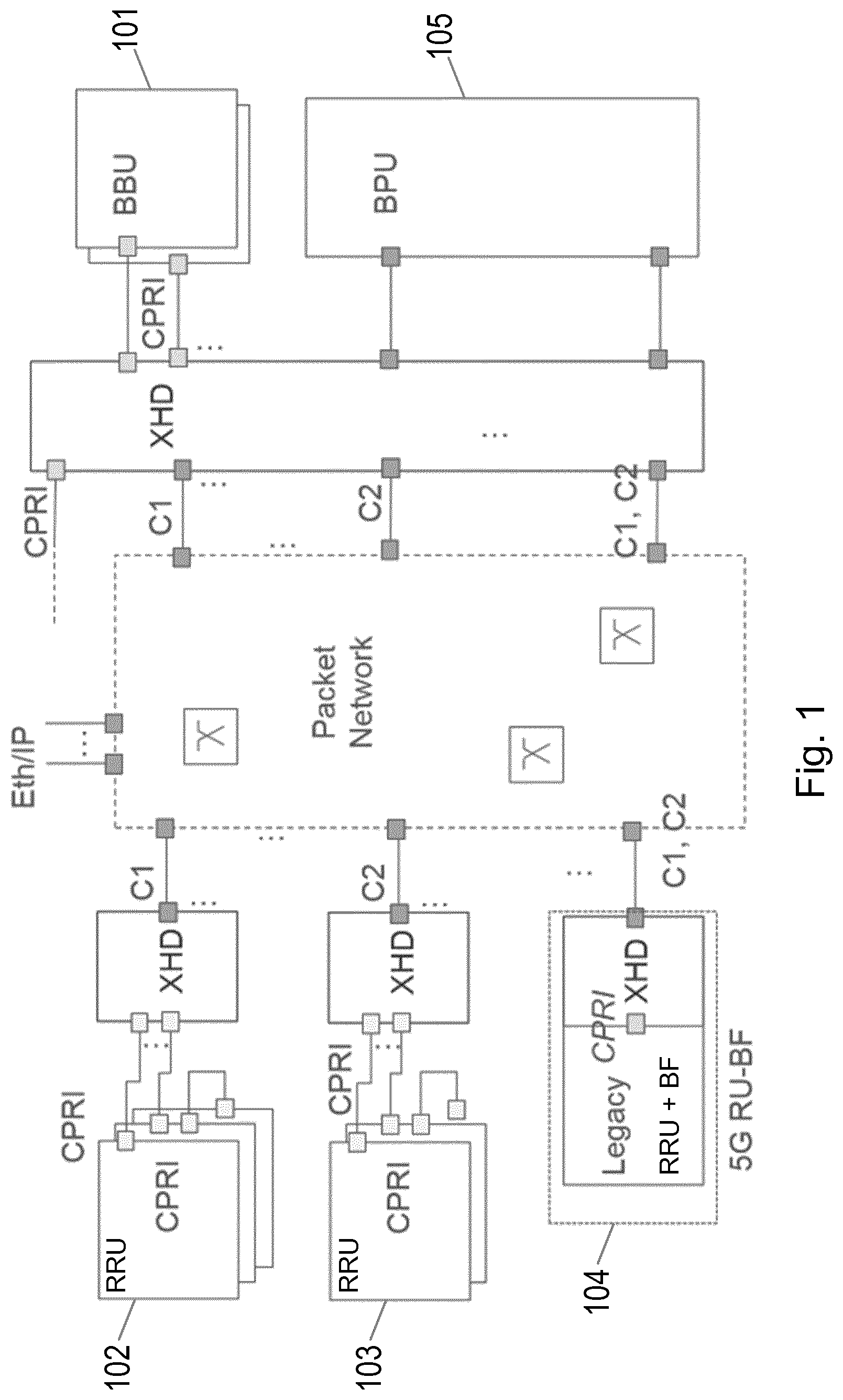 Patent US12395886 Figure 1 – Methods and apparatus for transmitting radio data over a fronthaul network