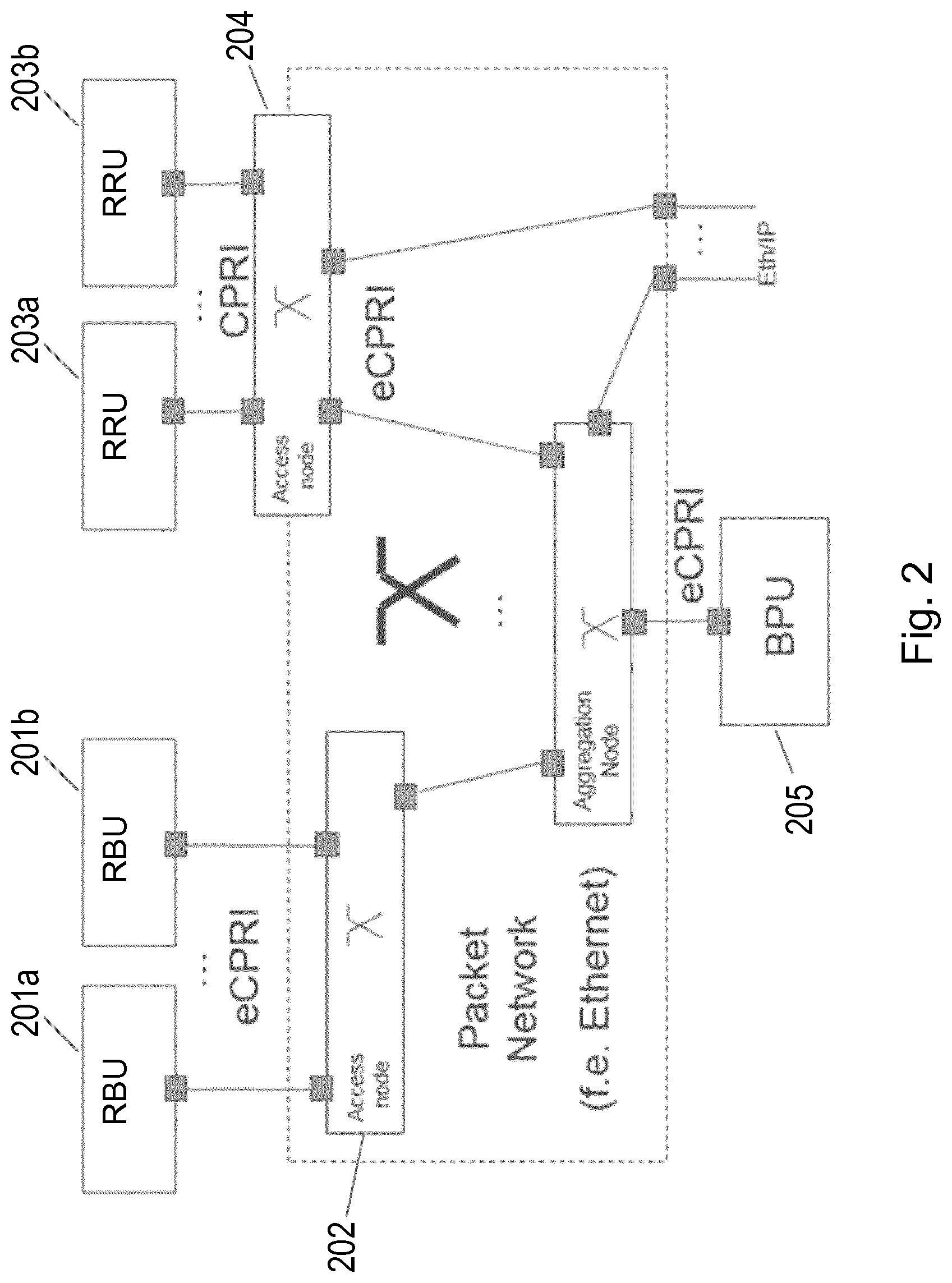Patent US12395886 Figure 2 – Methods and apparatus for transmitting radio data over a fronthaul network