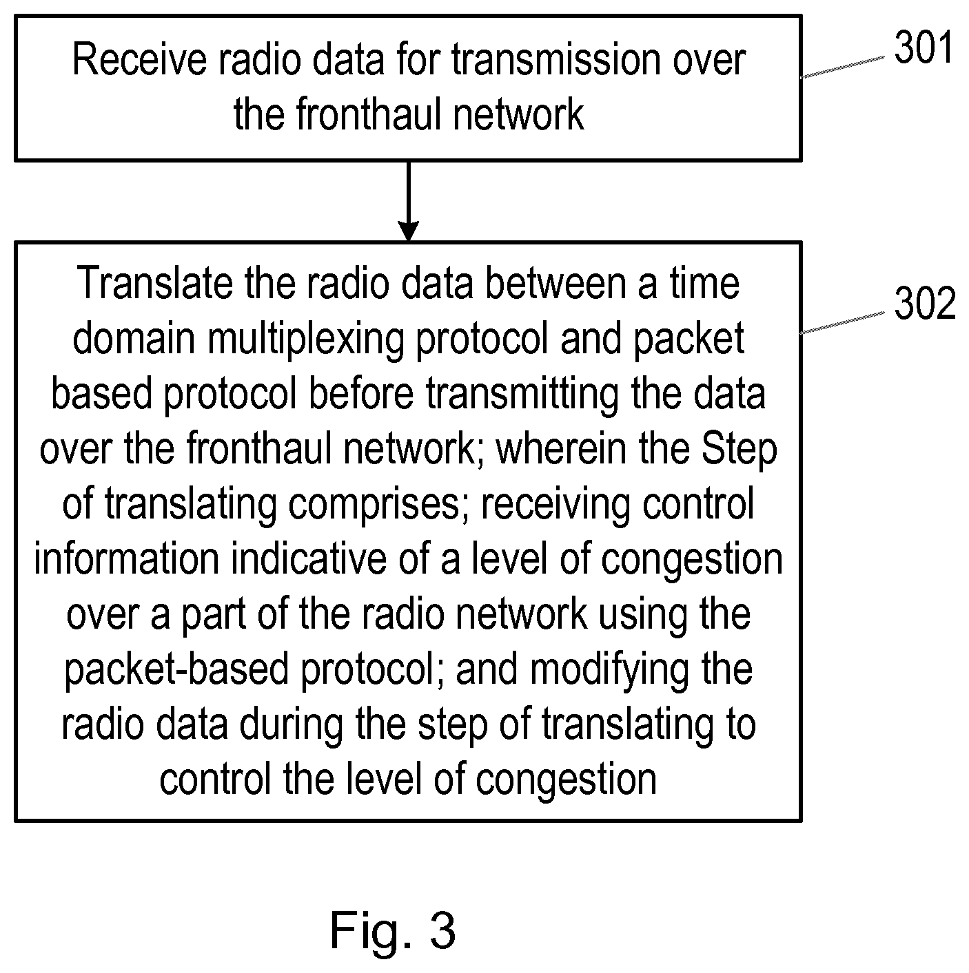 Patent US12395886 Figure 3 – Methods and apparatus for transmitting radio data over a fronthaul network