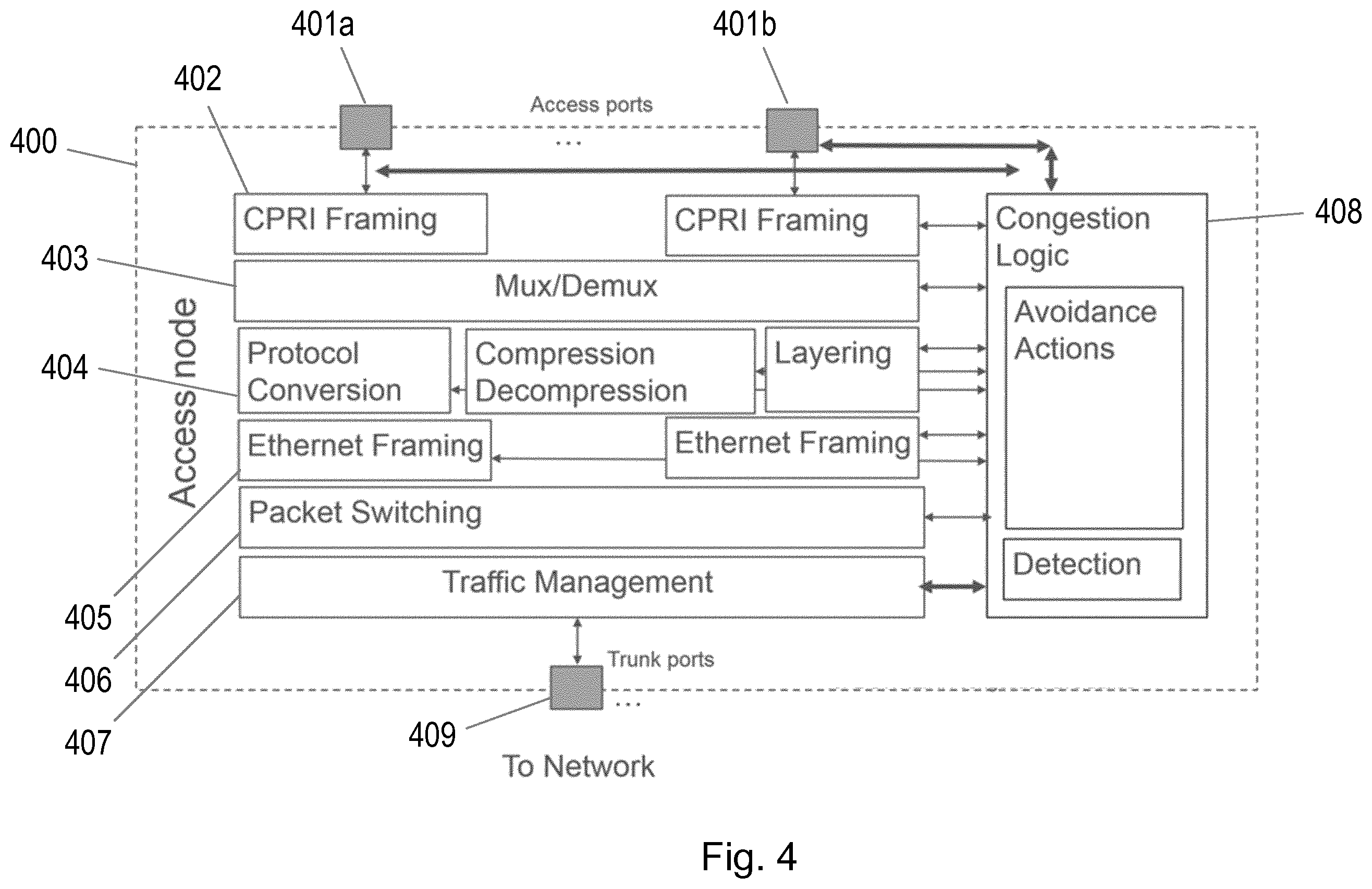 Patent US12395886 Figure 4 – Methods and apparatus for transmitting radio data over a fronthaul network