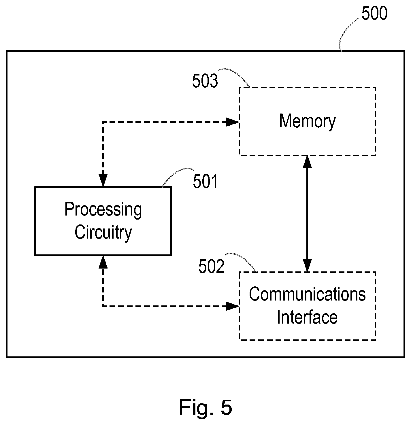 Patent US12395886 Figure 5 – Methods and apparatus for transmitting radio data over a fronthaul network