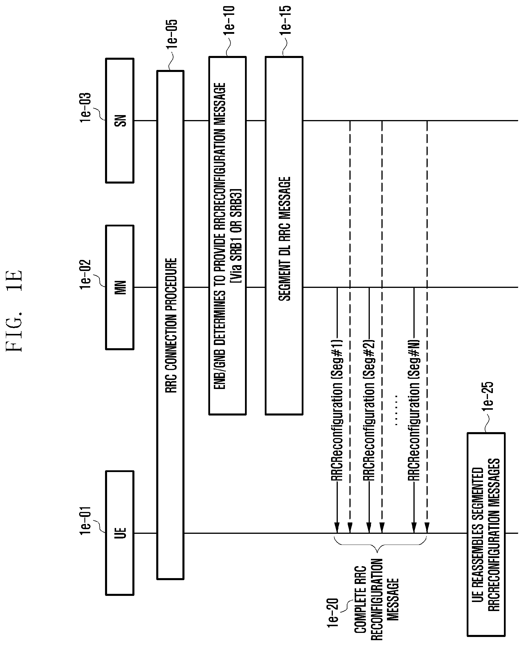 Patent US12395888 Figure 5 – Method and apparatus for managing timer related to segmentation transmission of RRC message in next-generation mobile communication system
